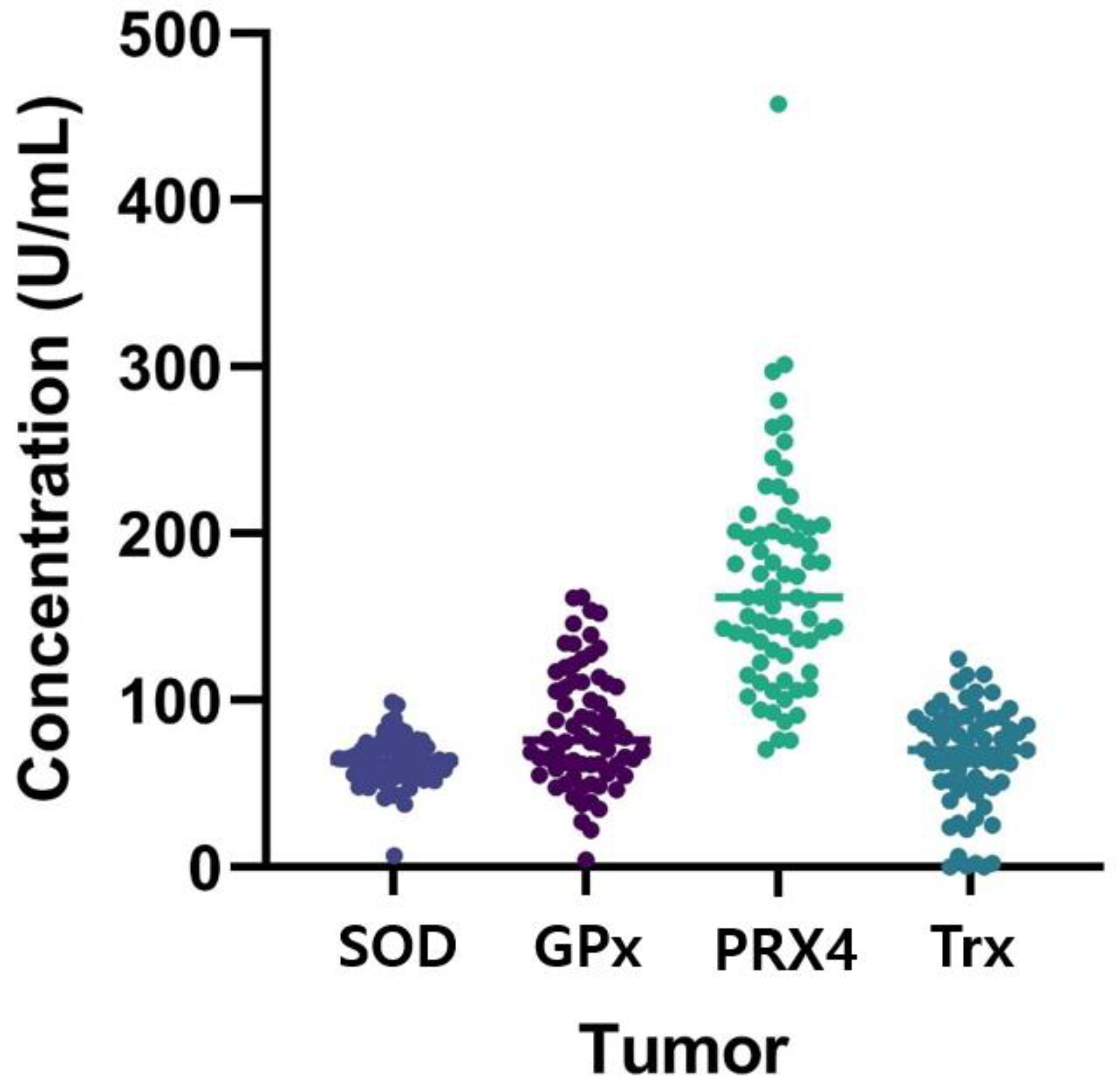 Preprints 153099 g001