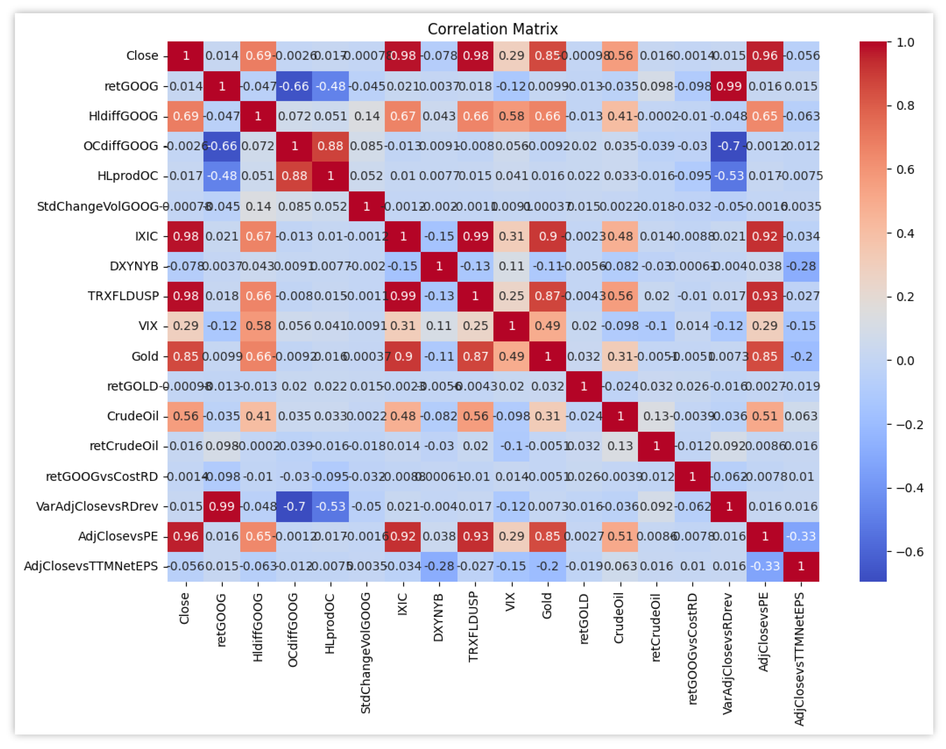 Preprints 138854 g002