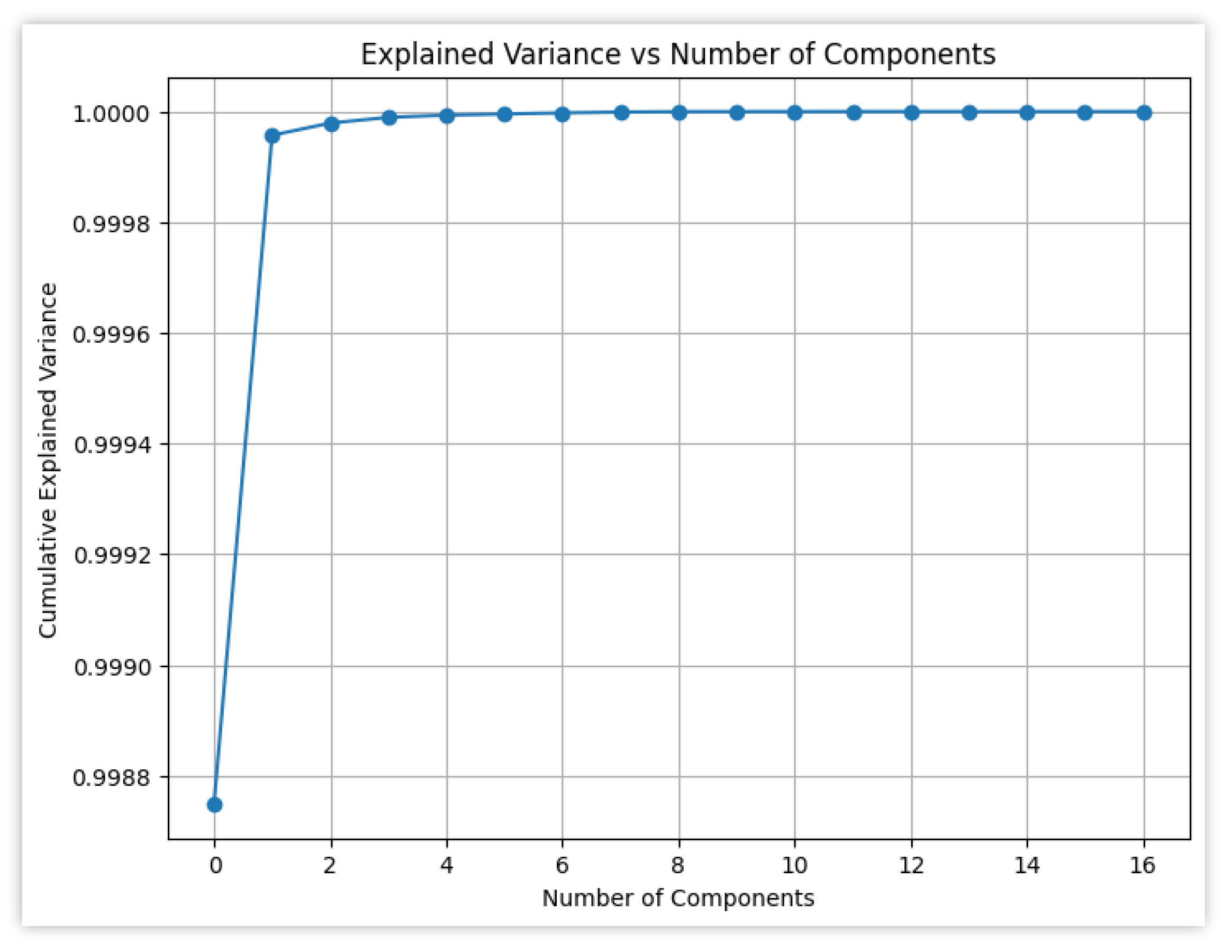 Preprints 138854 g003