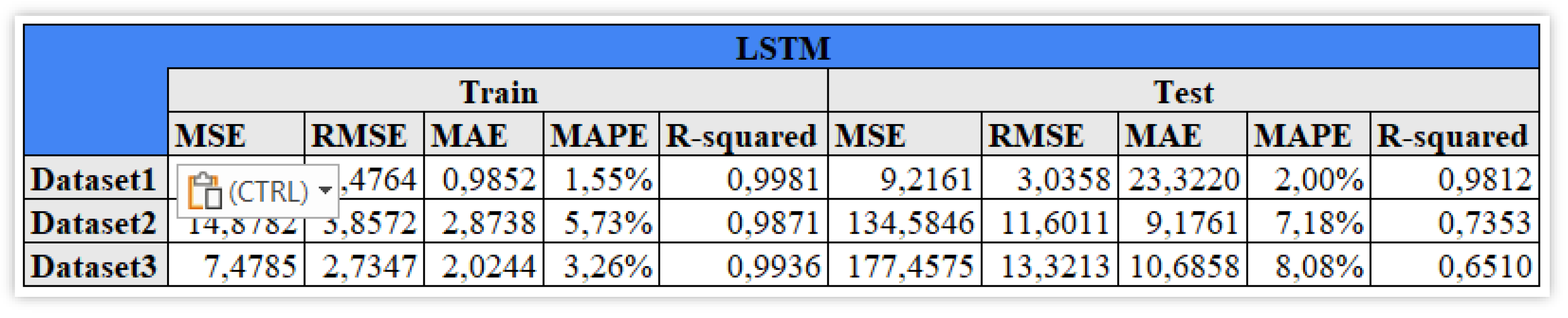 Preprints 138854 g007