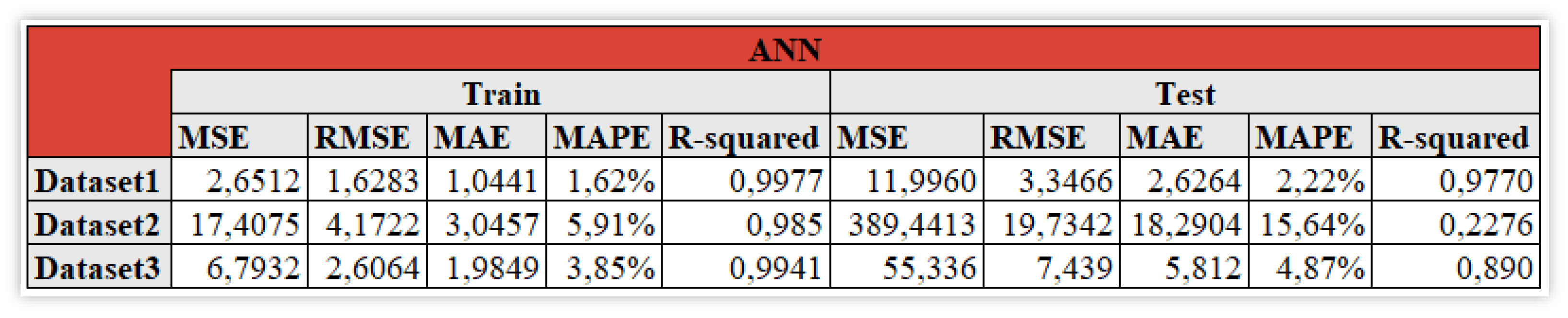 Preprints 138854 g010