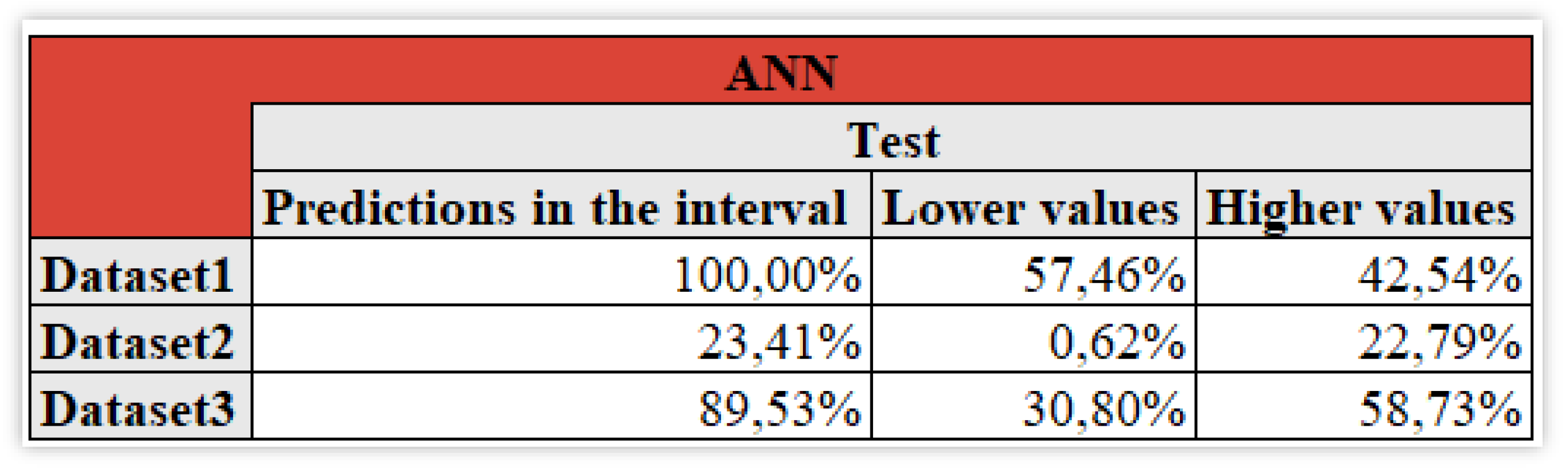 Preprints 138854 g011
