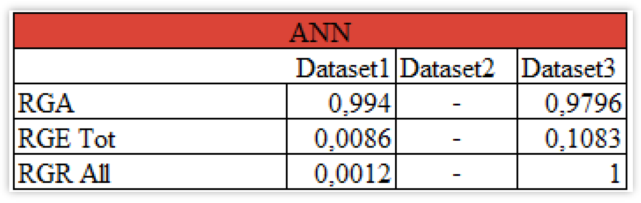 Preprints 138854 g012