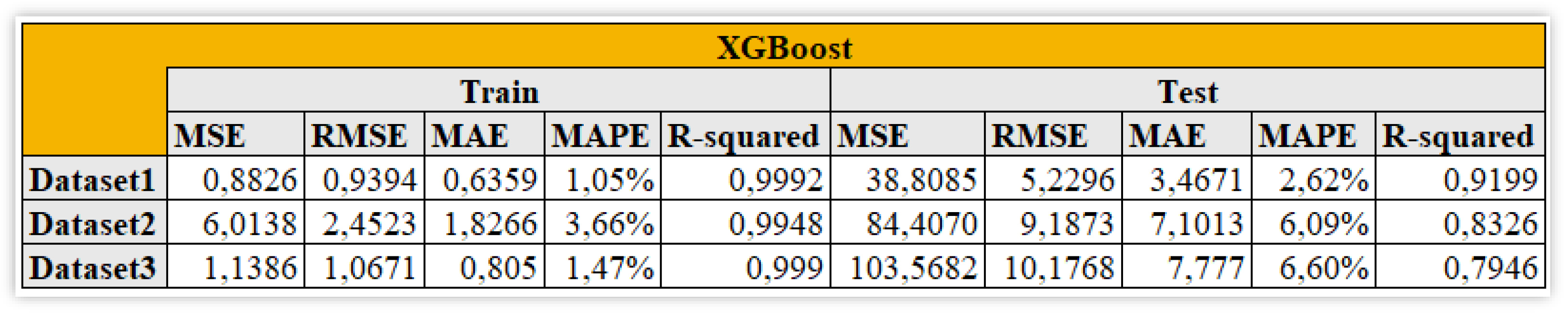 Preprints 138854 g013