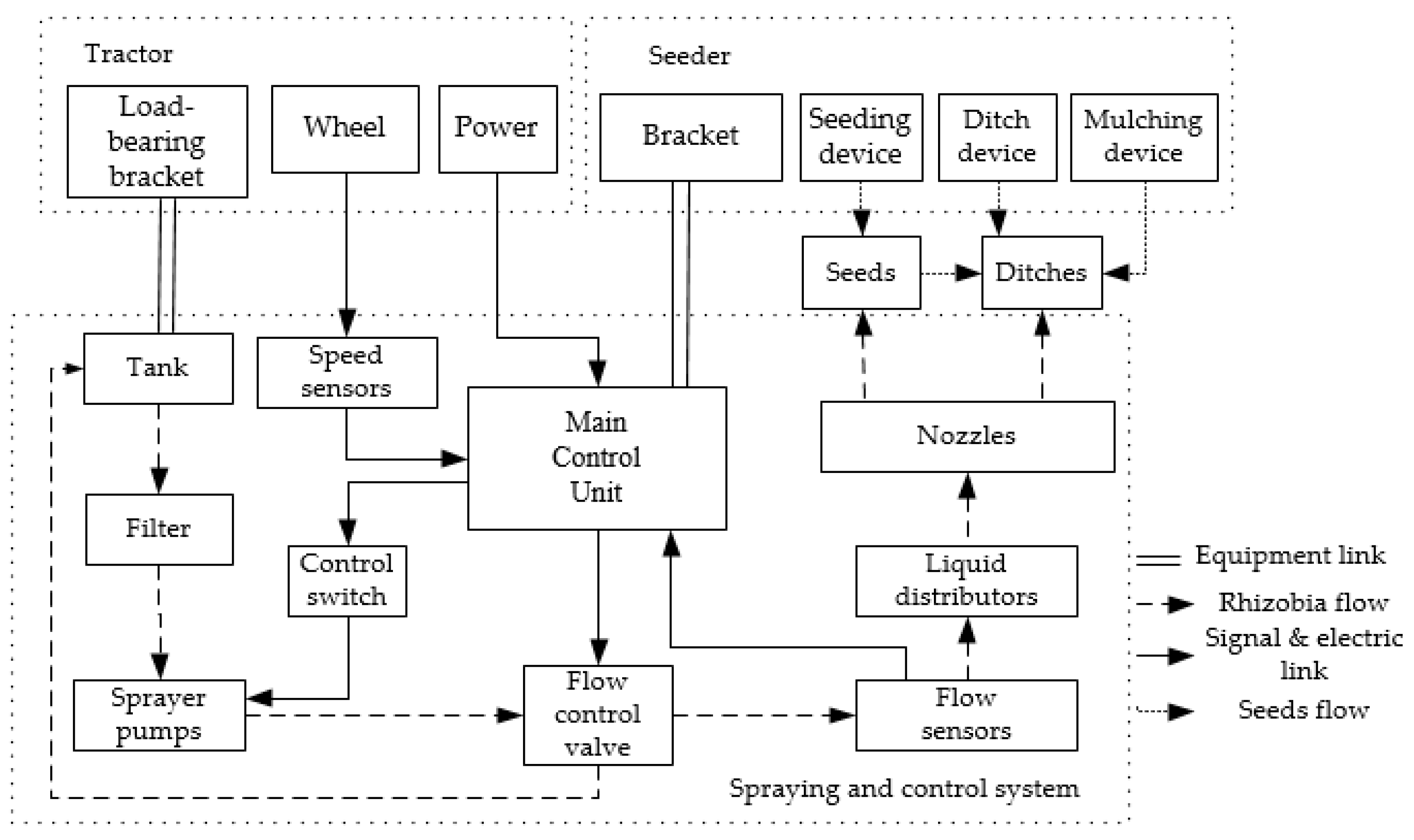 Preprints 102610 g001