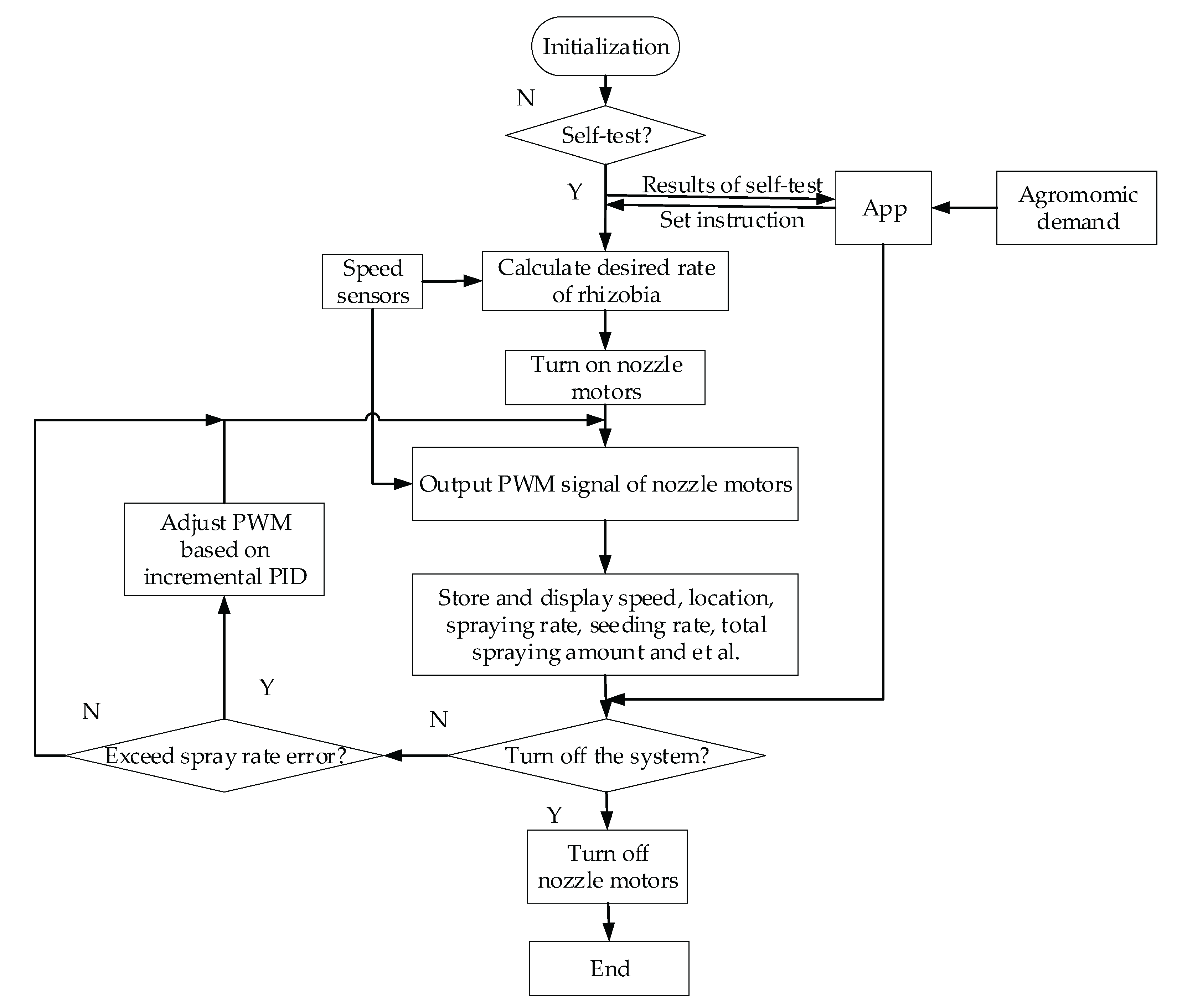 Preprints 102610 g002