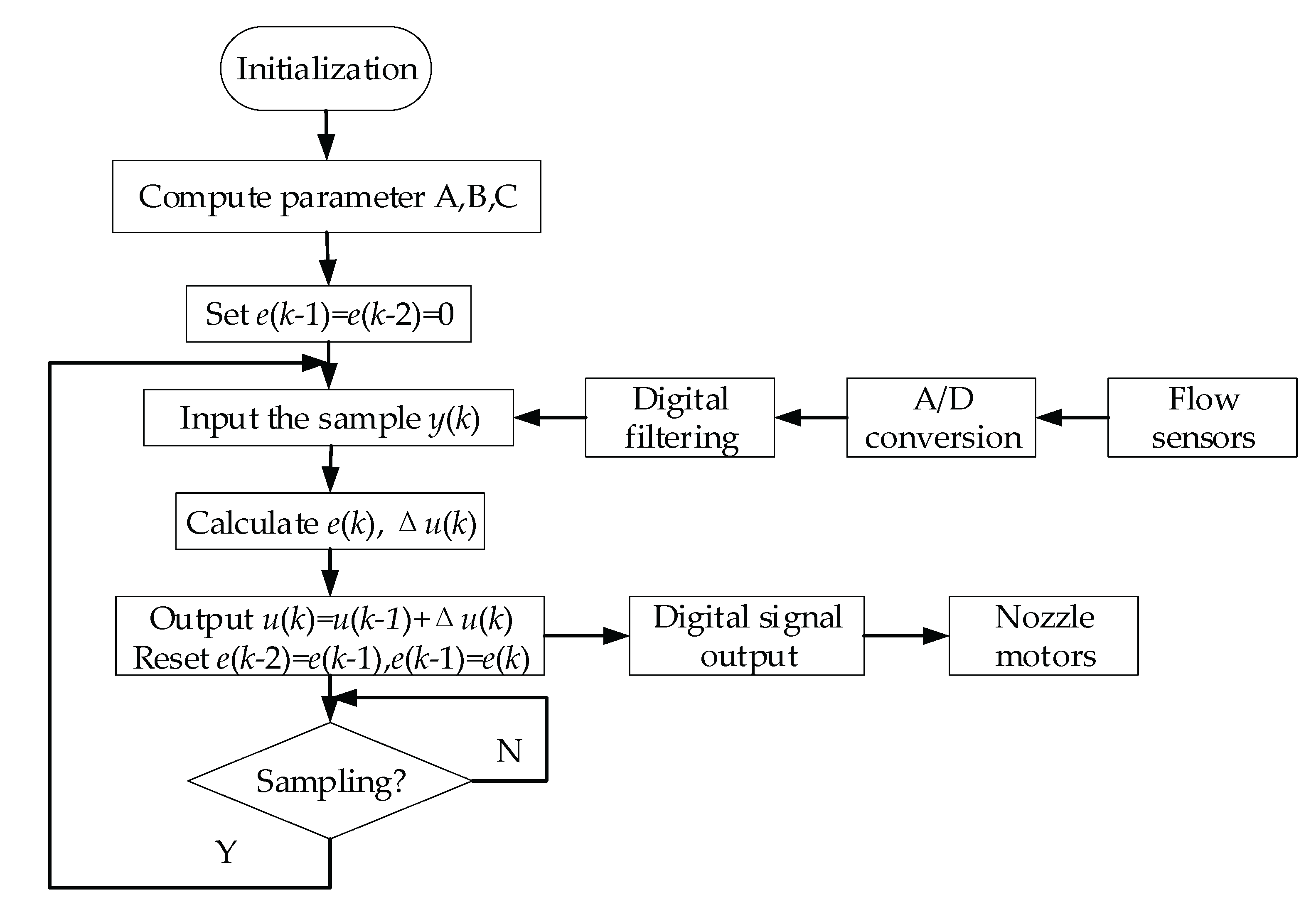 Preprints 102610 g003