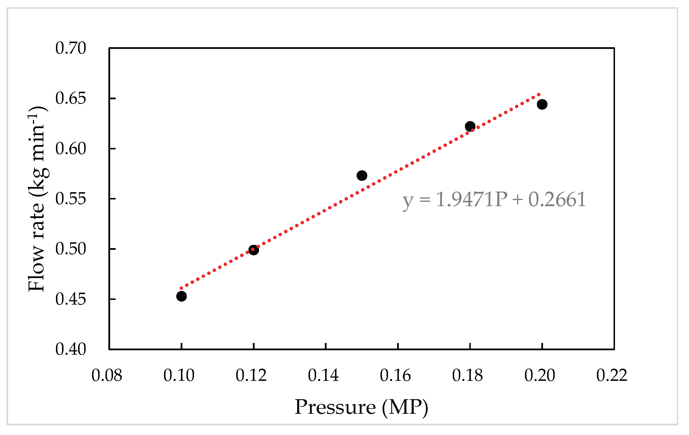 Preprints 102610 g004