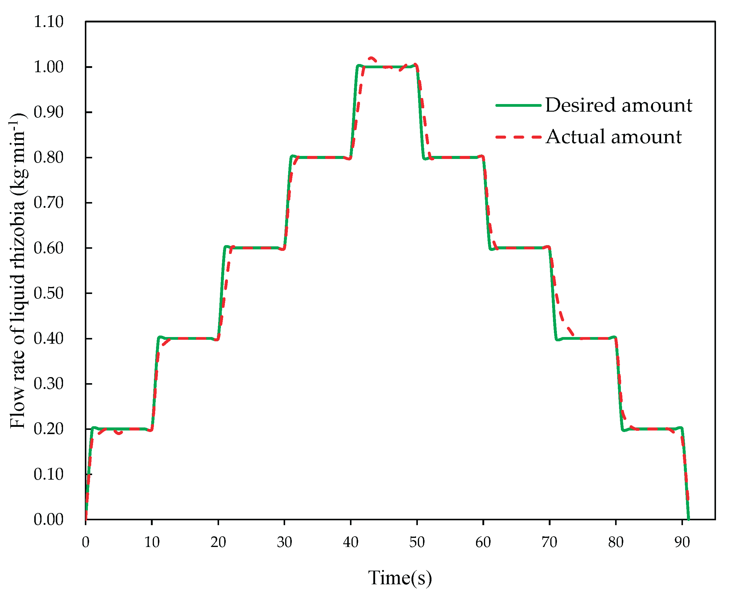 Preprints 102610 g005