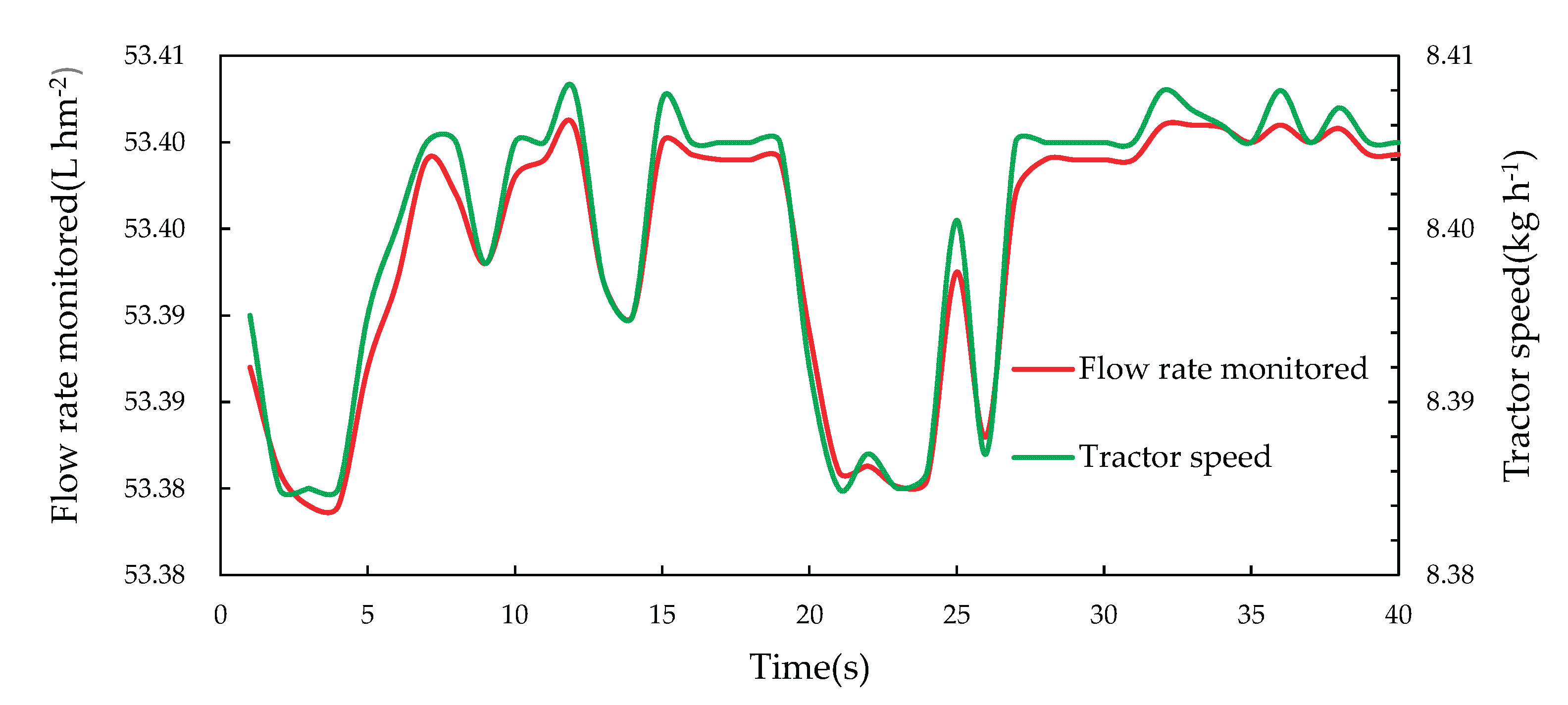 Preprints 102610 g010
