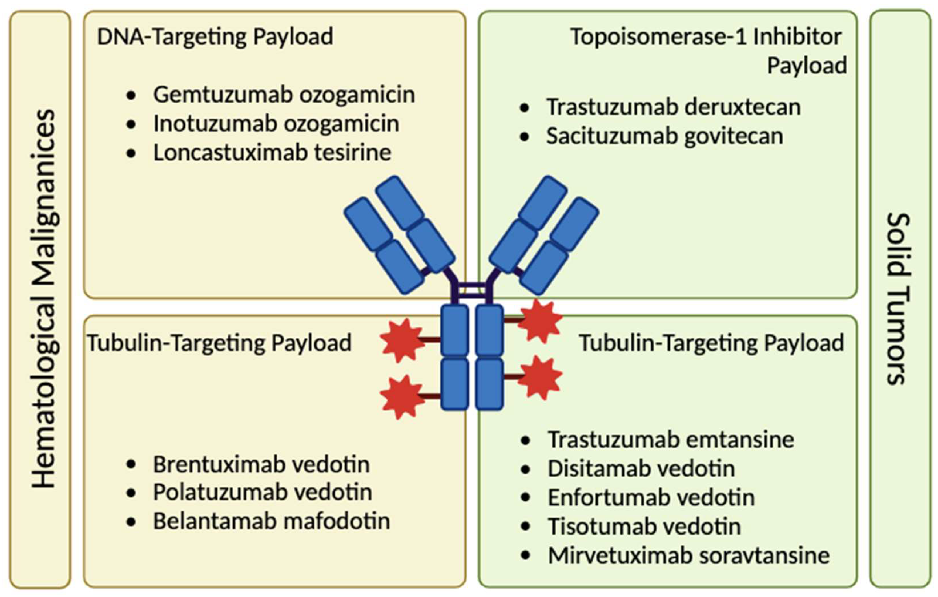 Preprints 150227 g001