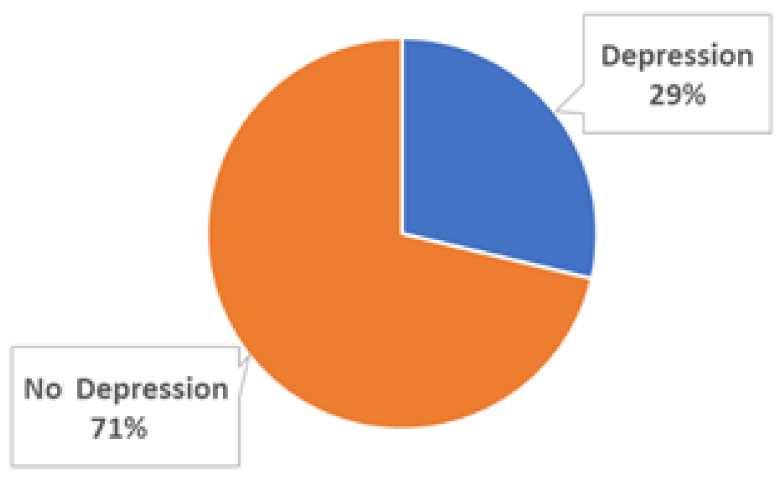 Preprints 158022 g001