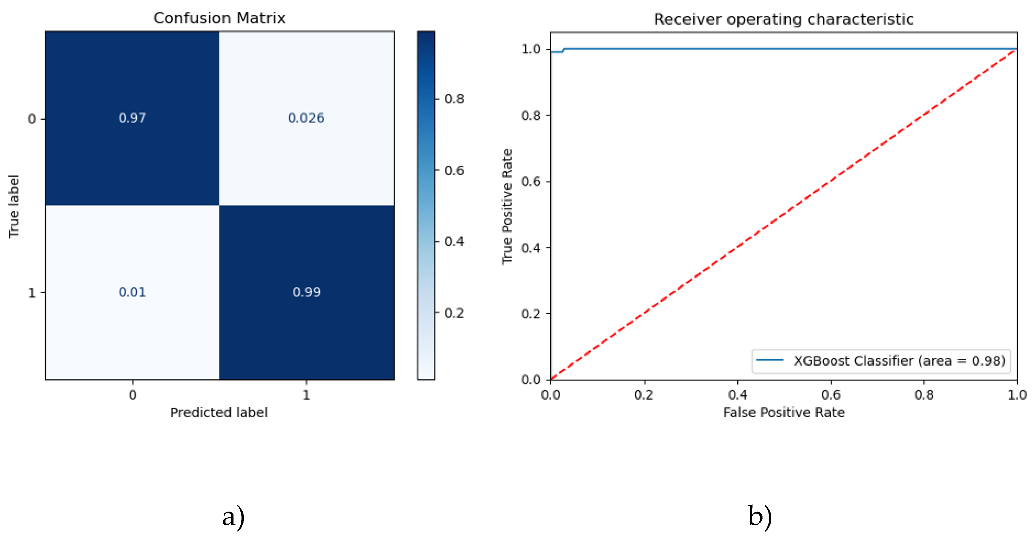 Preprints 158022 g002