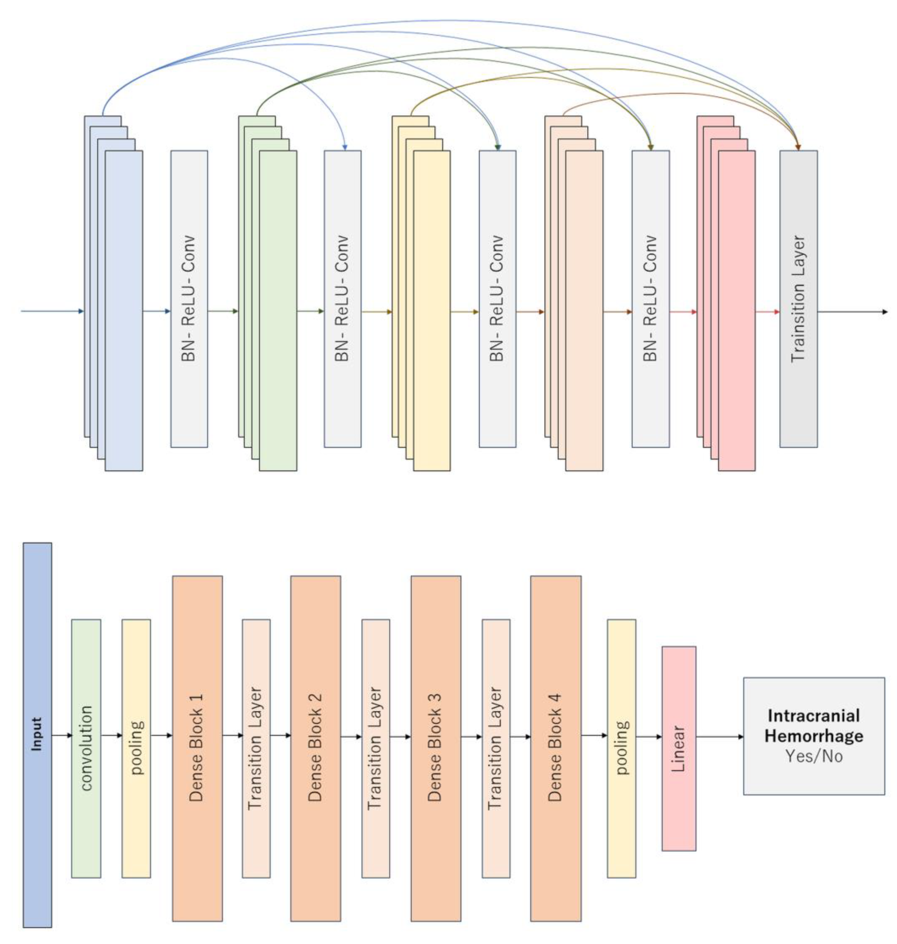 Preprints 175439 g001