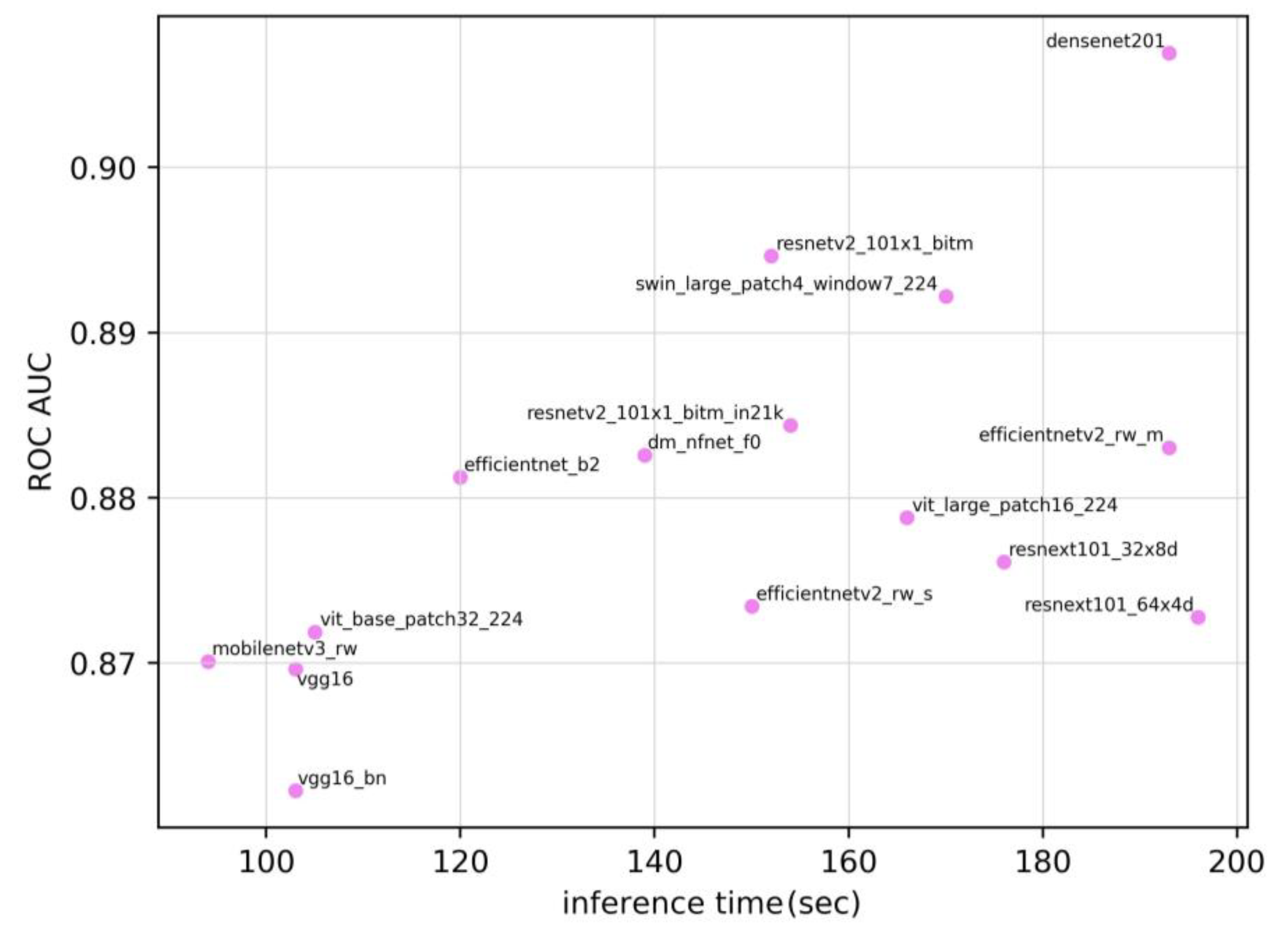 Preprints 175439 g003