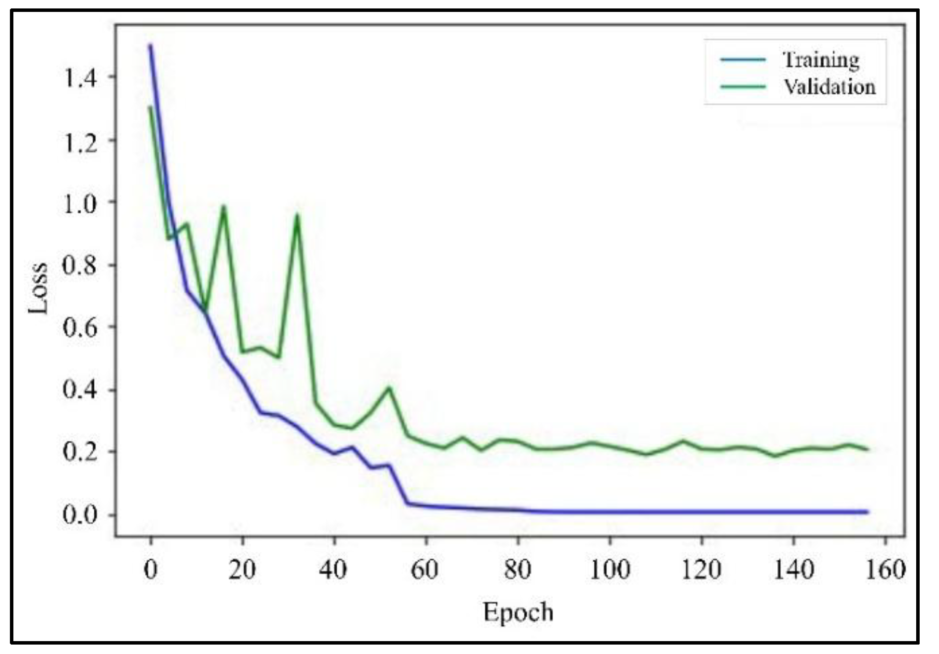 Preprints 217720 g009 Preprints 217720 g009