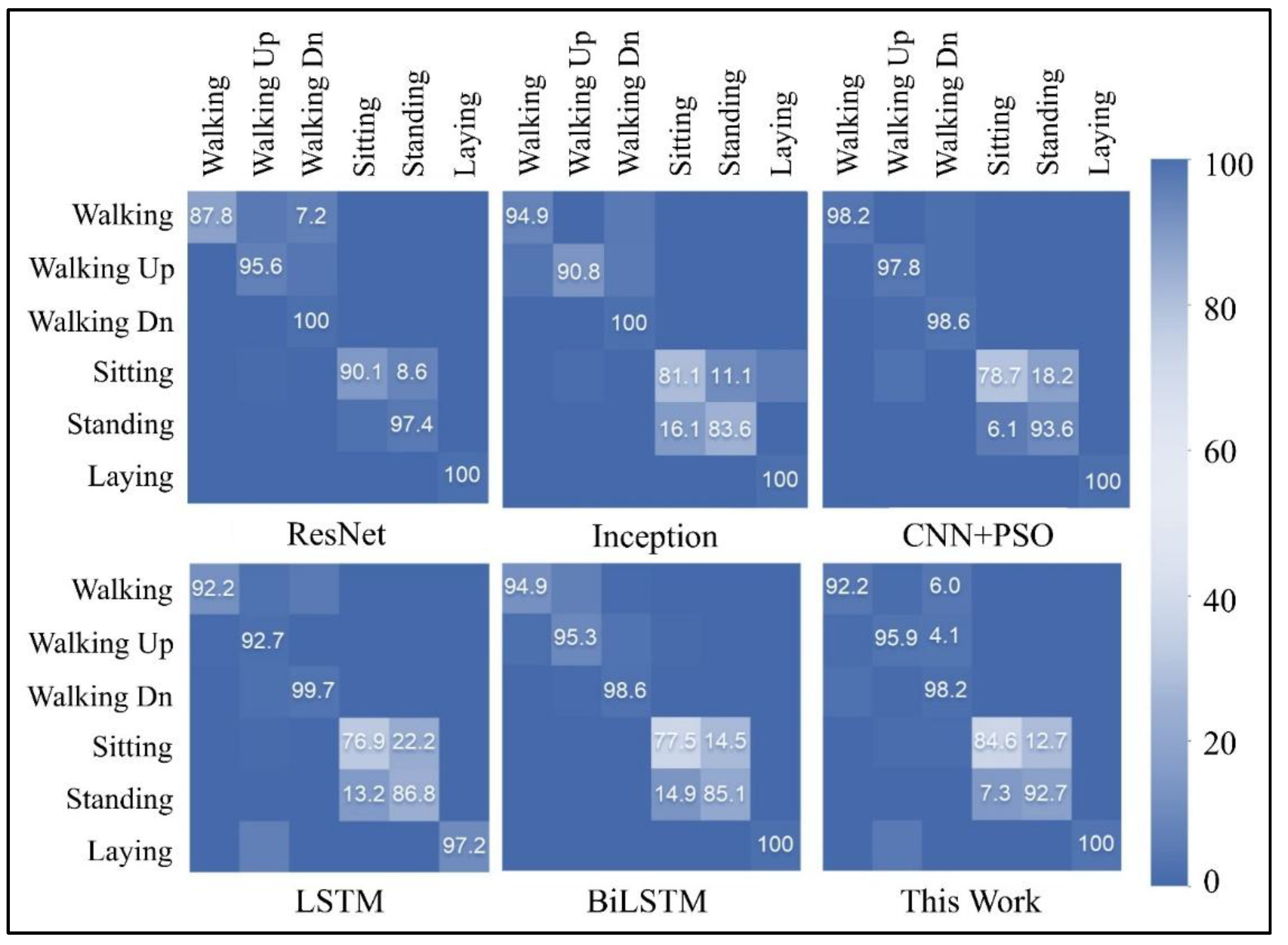 Preprints 217720 g010 Preprints 217720 g010