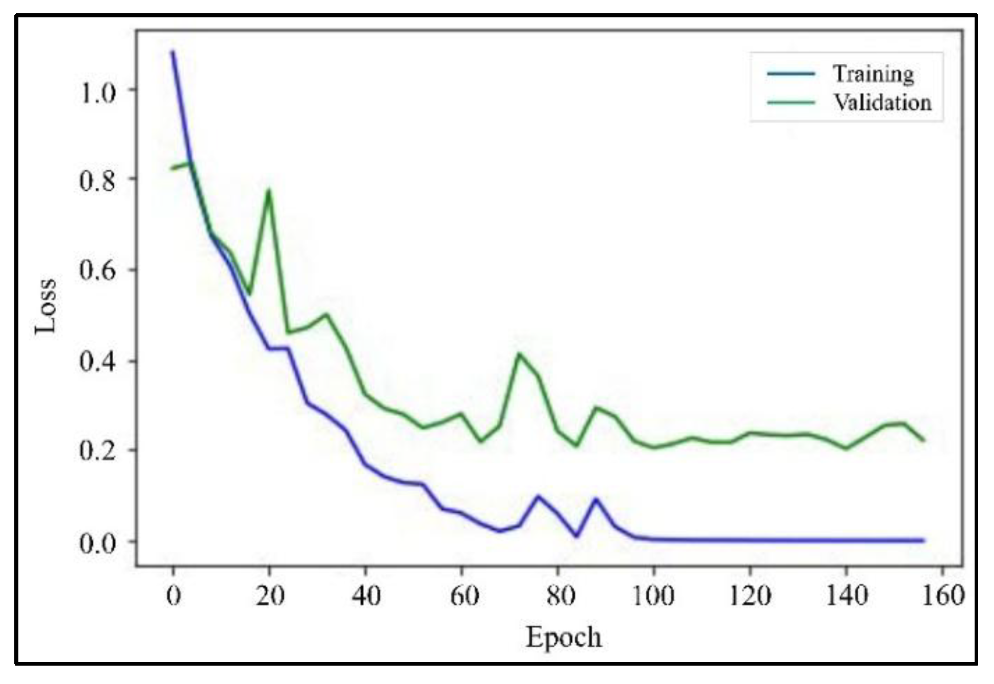 Preprints 217720 g012 Preprints 217720 g012