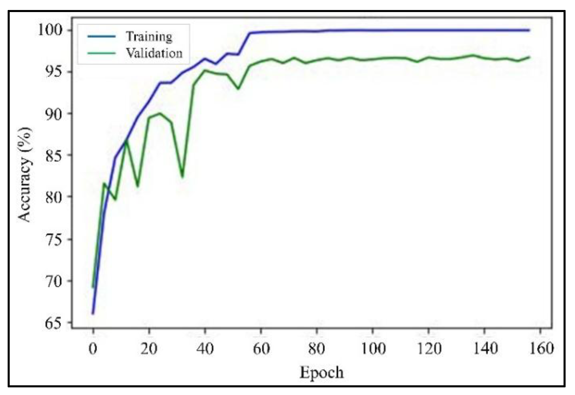 Preprints 217720 g013 Preprints 217720 g013