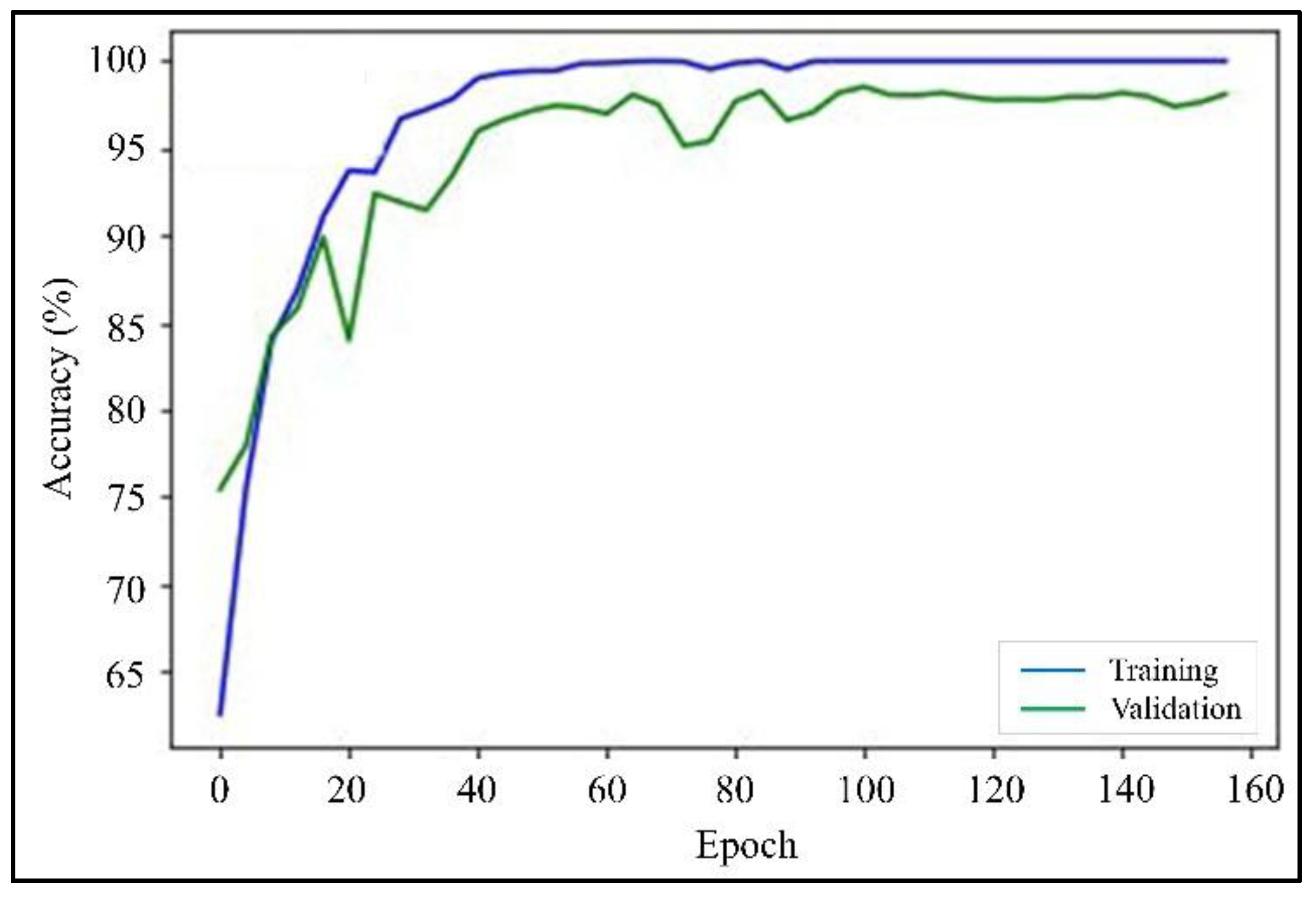 Preprints 217720 g015 Preprints 217720 g015