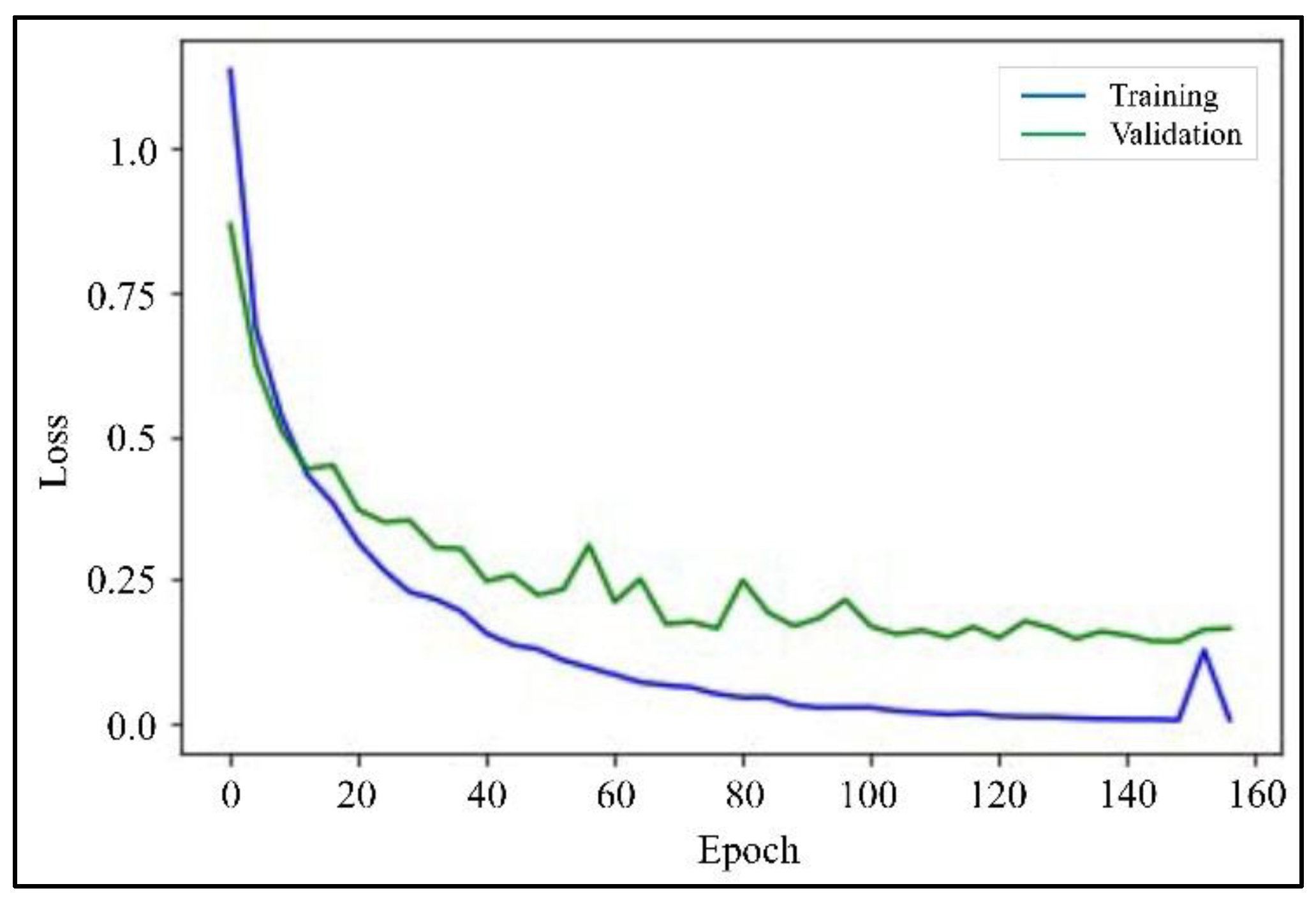 Preprints 217720 g016 Preprints 217720 g016