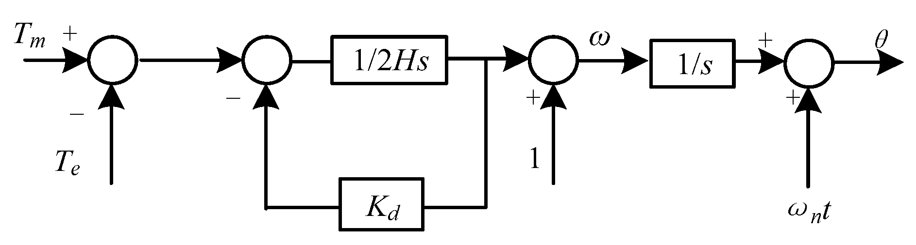 Preprints 170711 g003