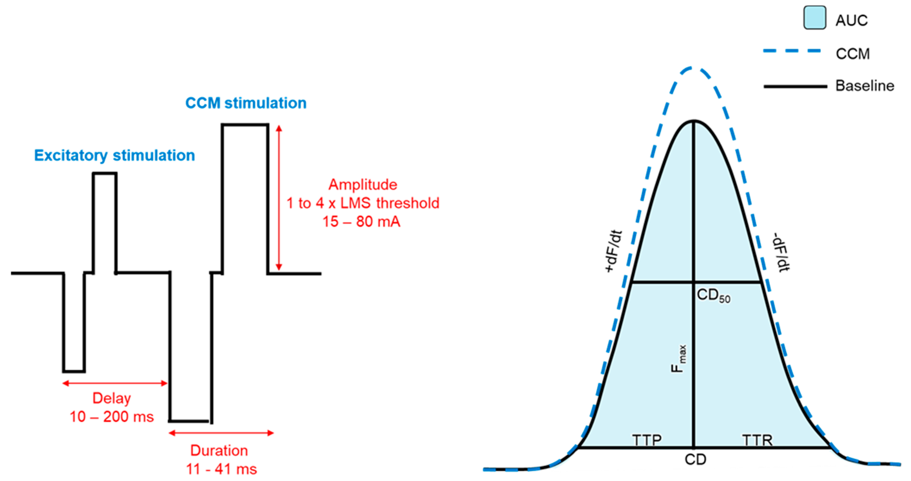 Preprints 143702 g001
