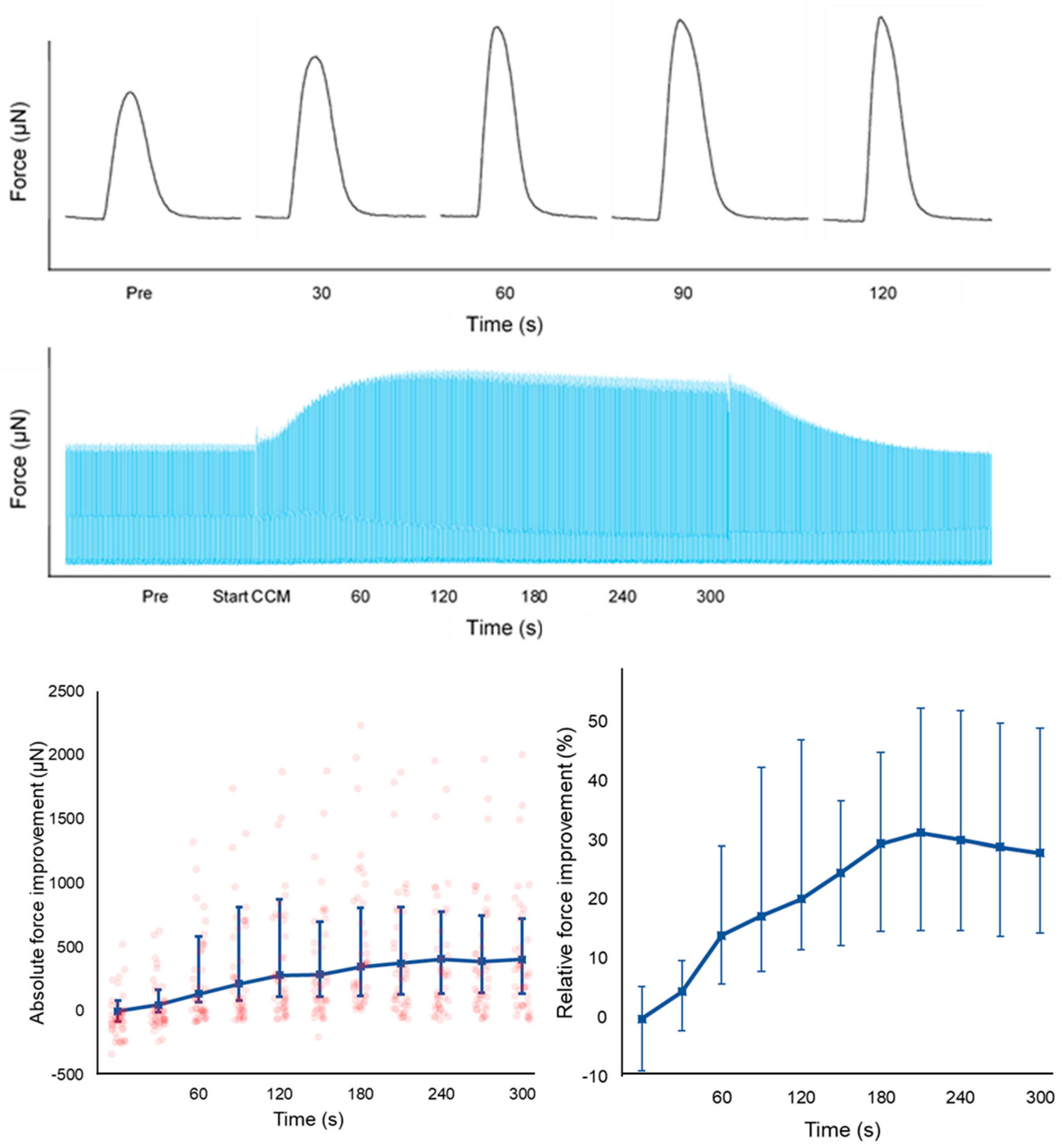 Preprints 143702 g002