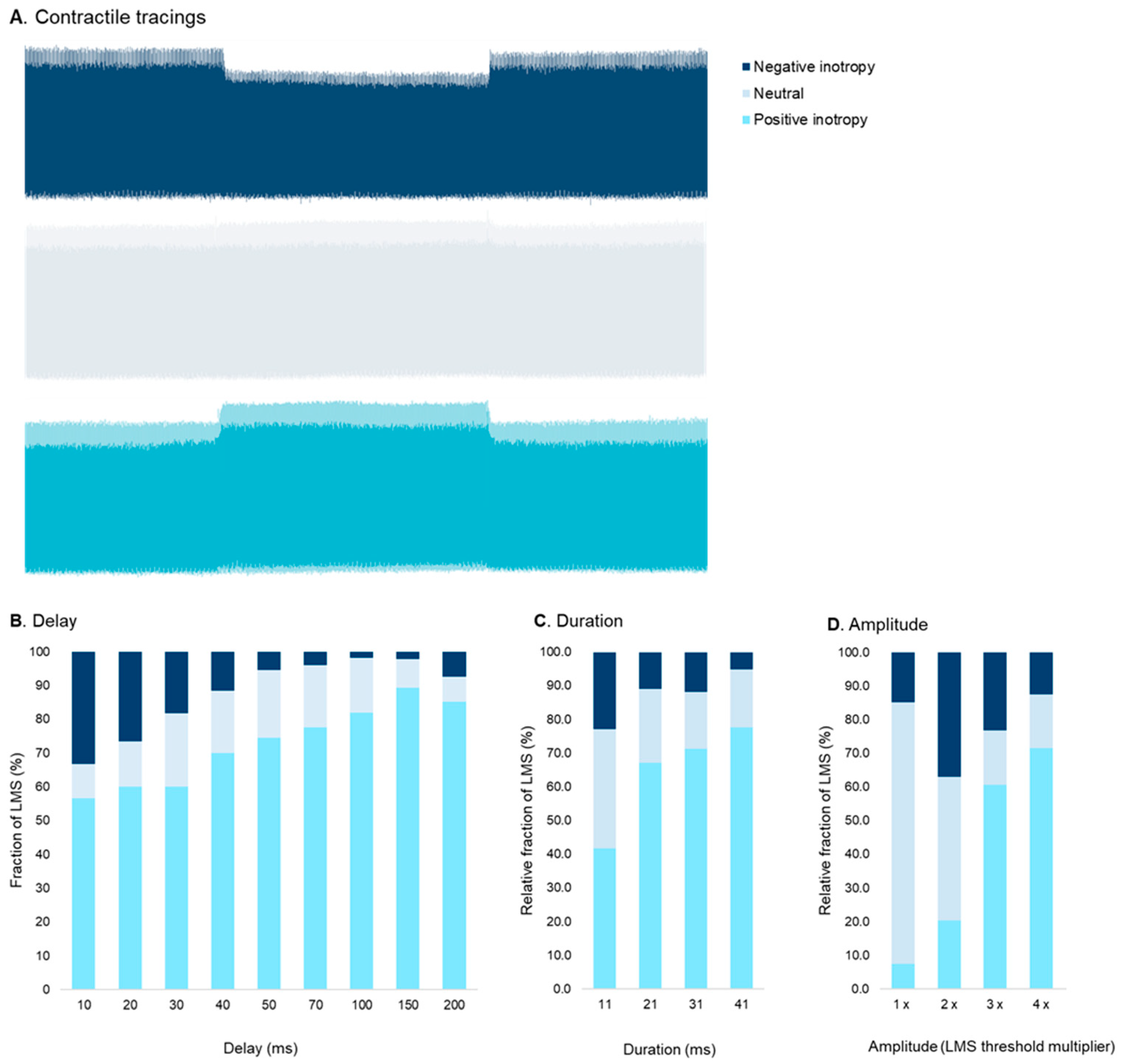 Preprints 143702 g004