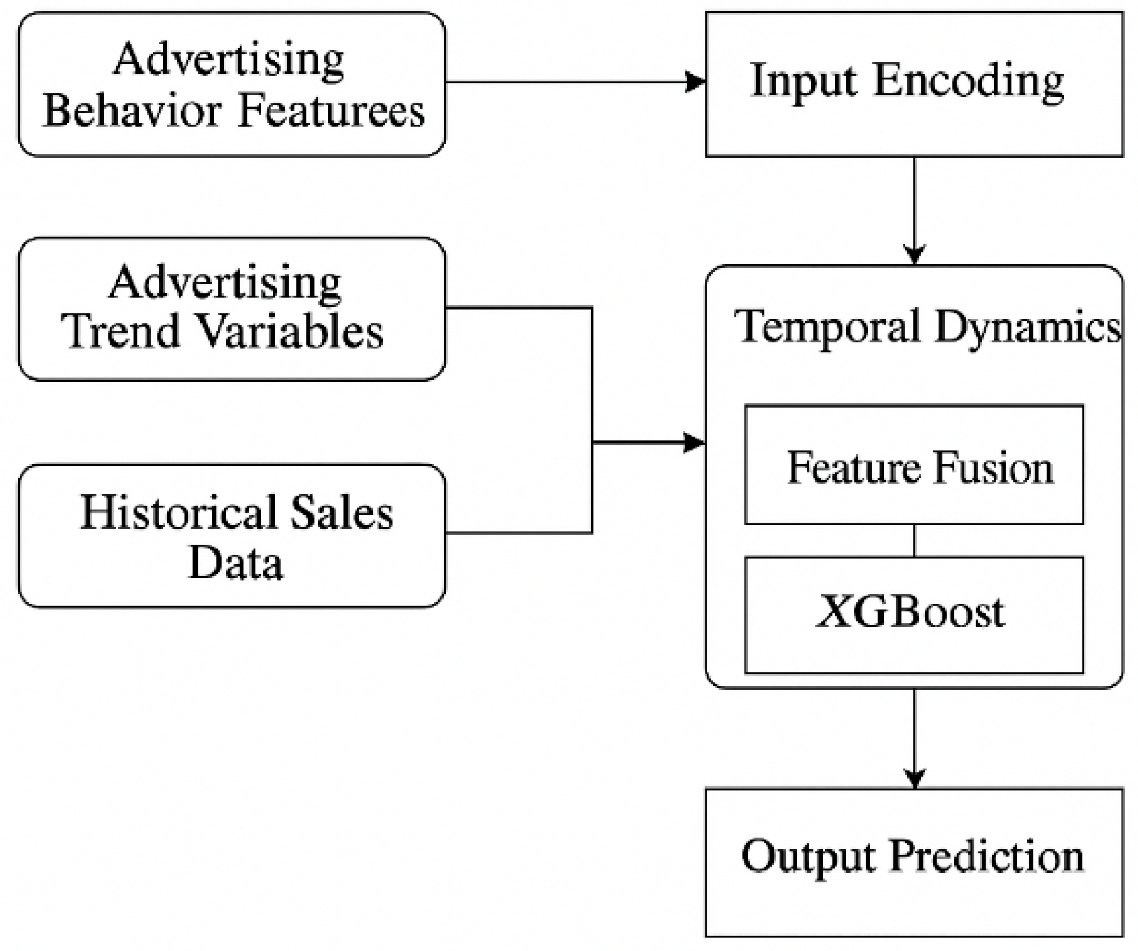 Preprints 173392 g001