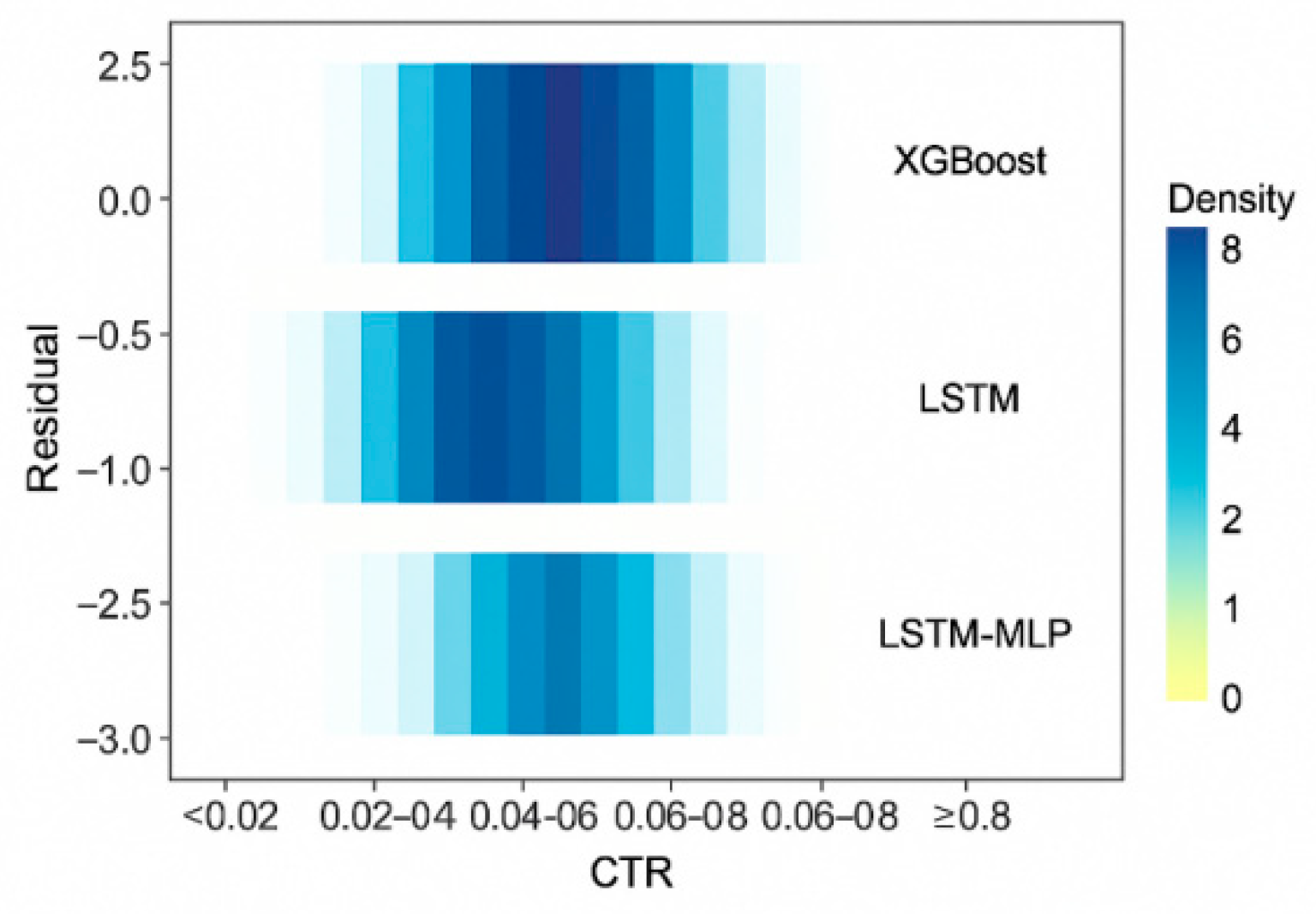 Preprints 173392 g002