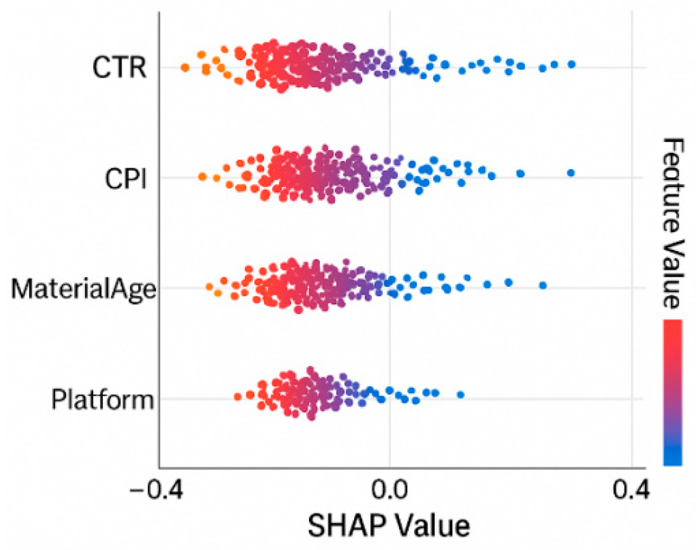Preprints 173392 g003