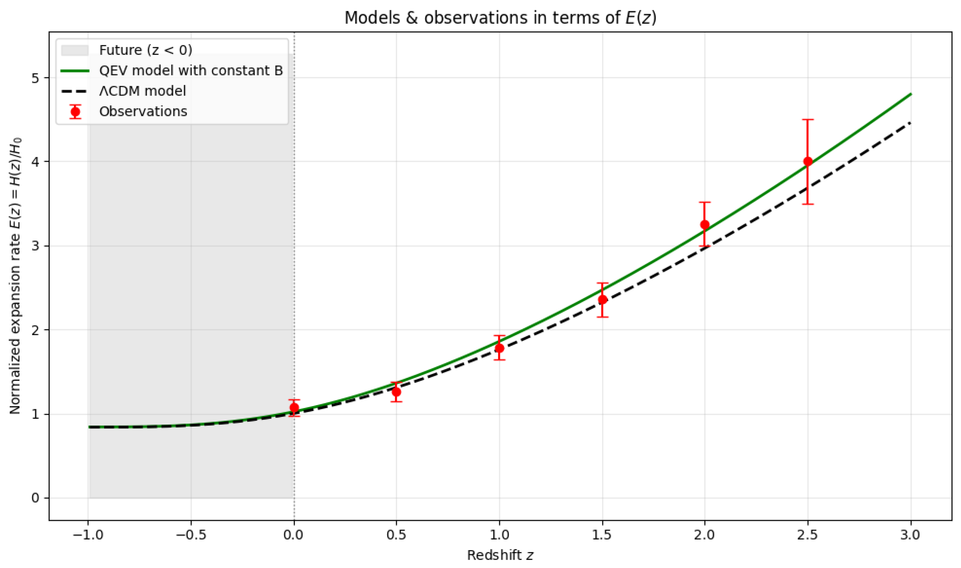 Preprints 175731 g001