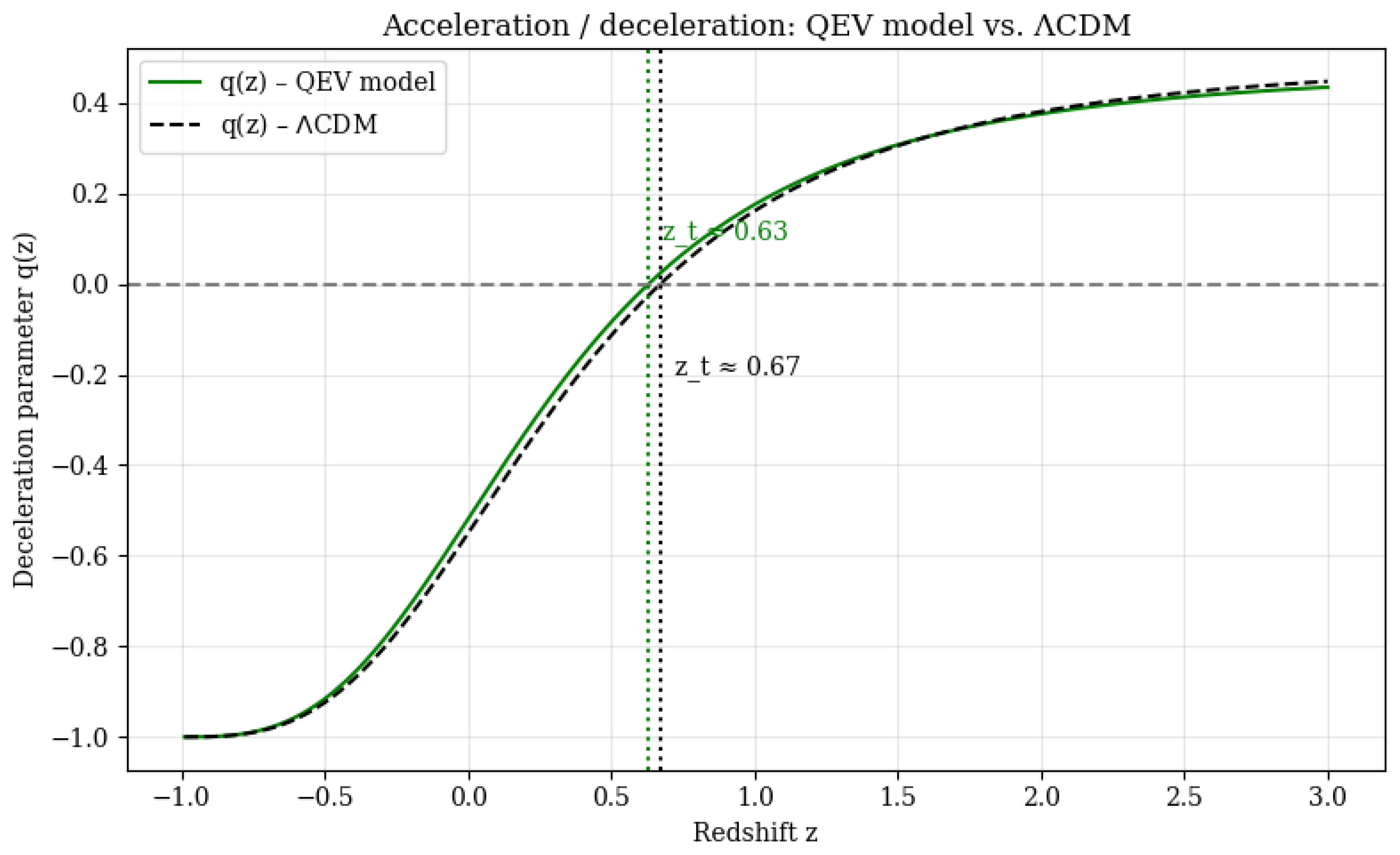 Preprints 175731 g002