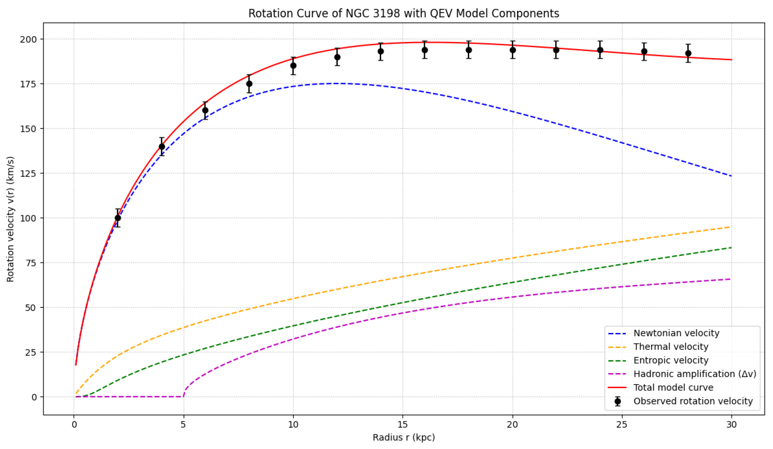 Preprints 175731 g003