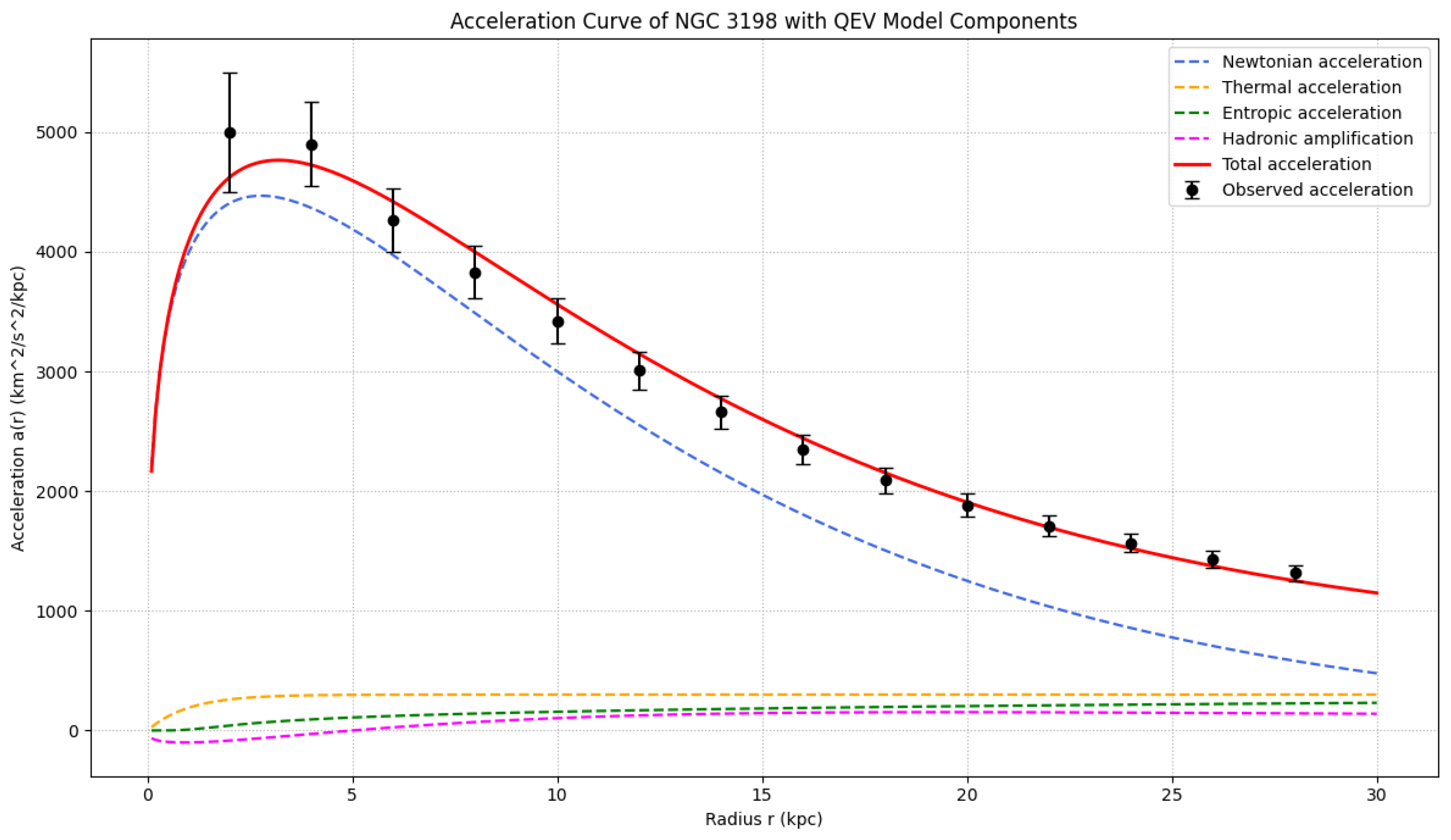 Preprints 175731 g004