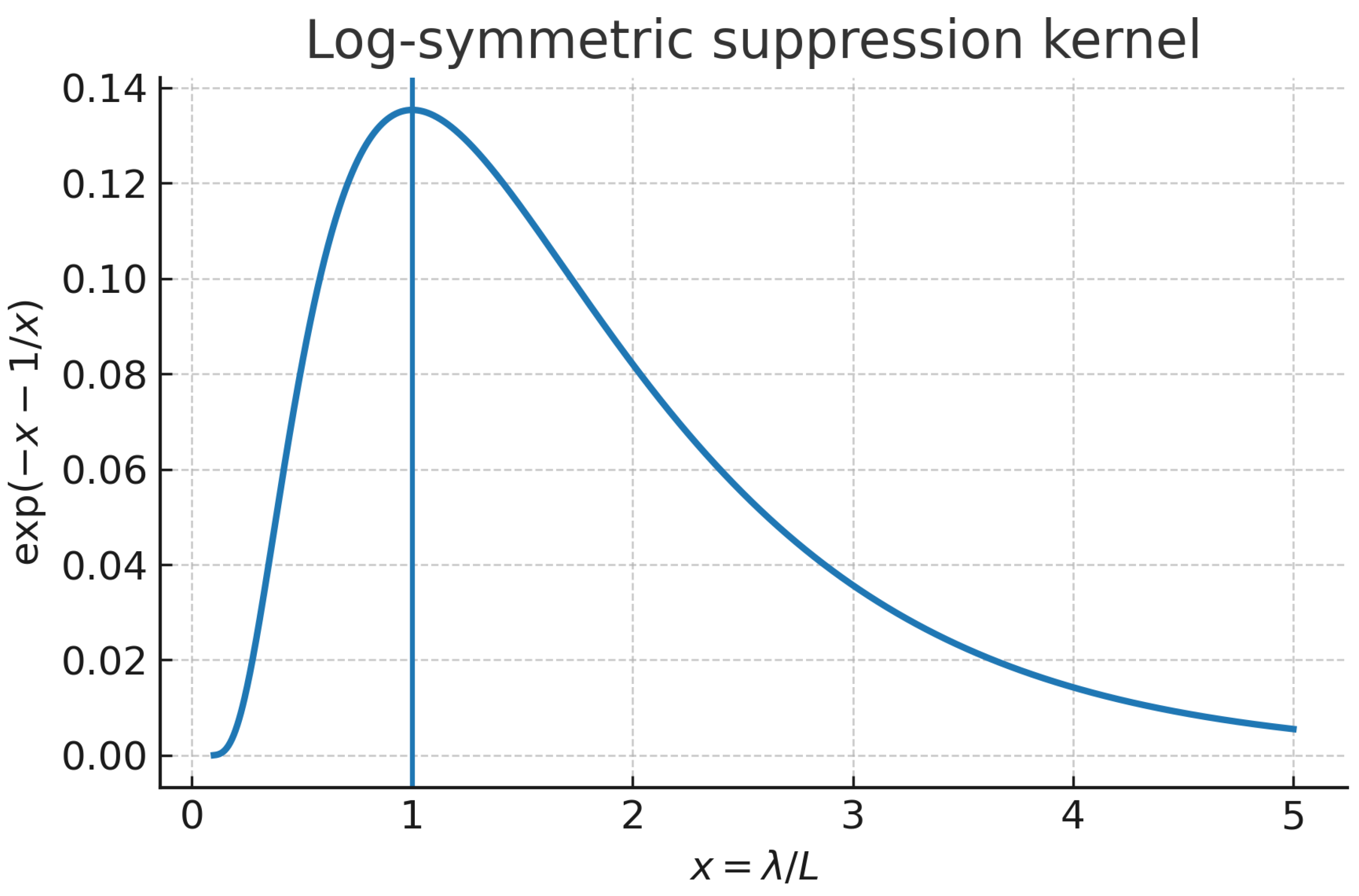 Preprints 175731 g005
