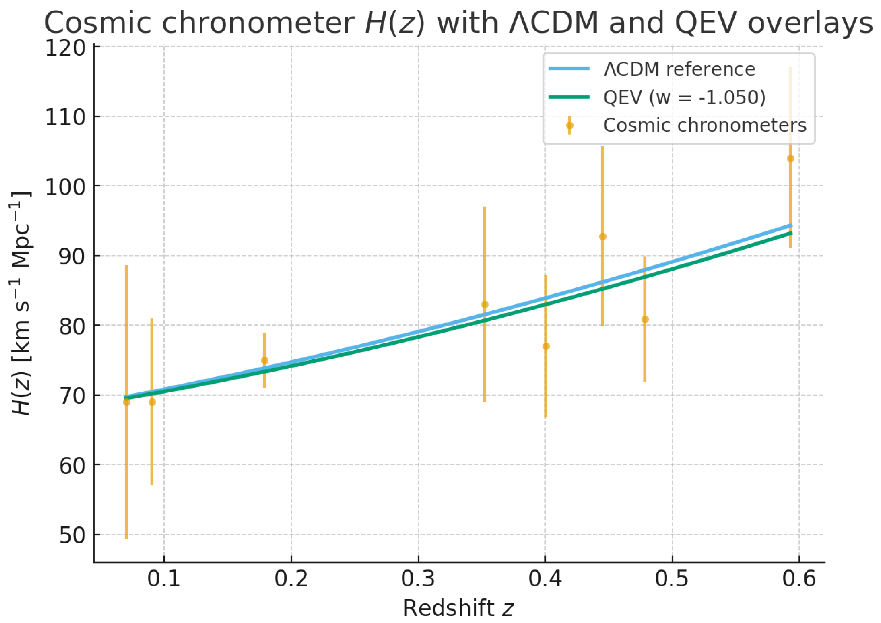 Preprints 175731 g007