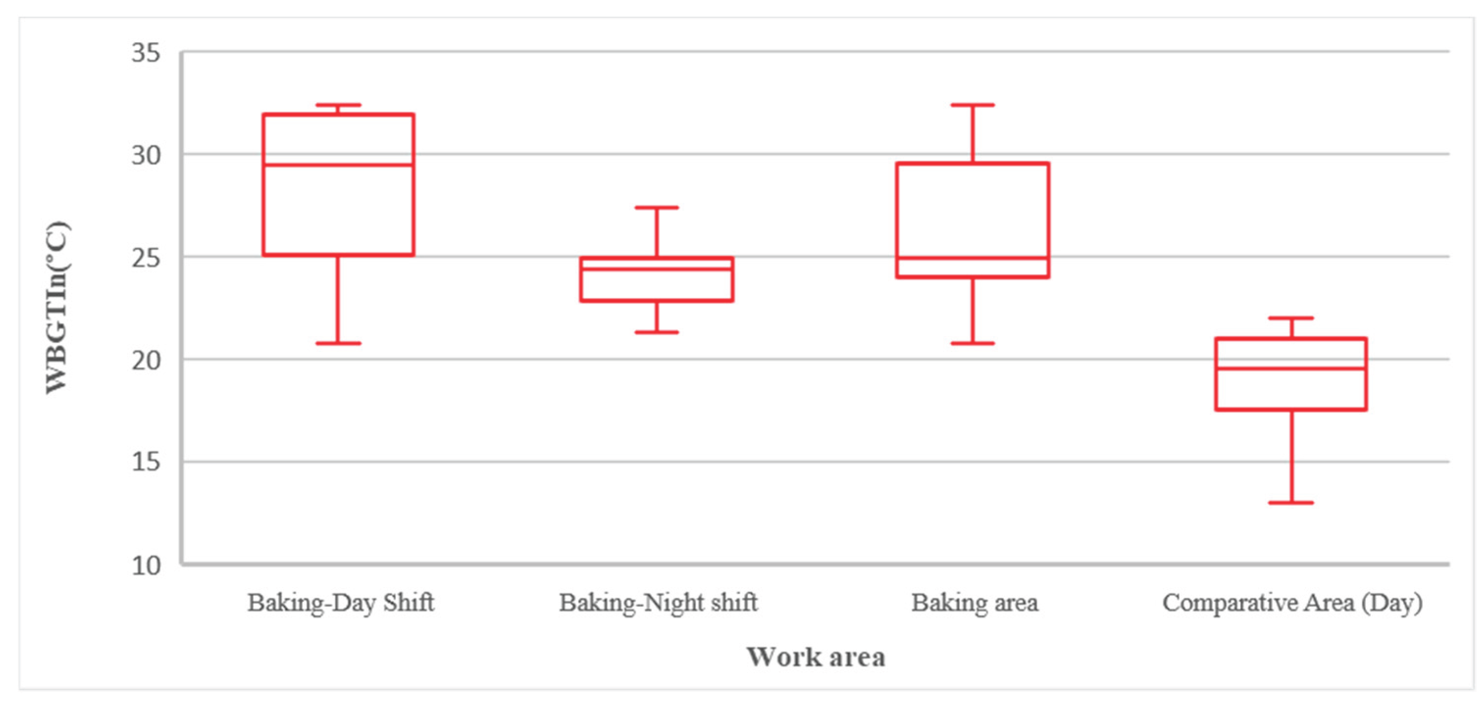 Preprints 171730 g002