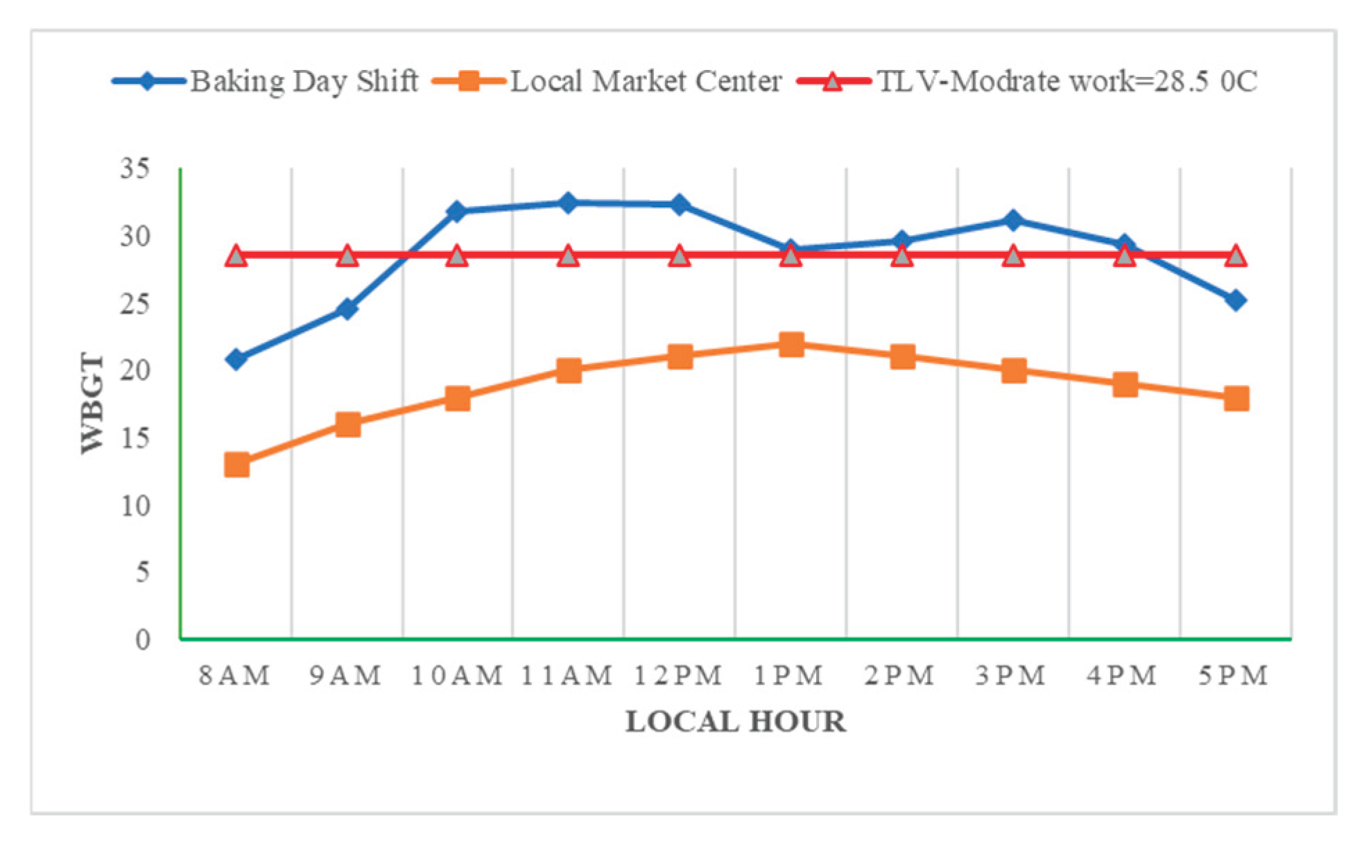 Preprints 171730 g003