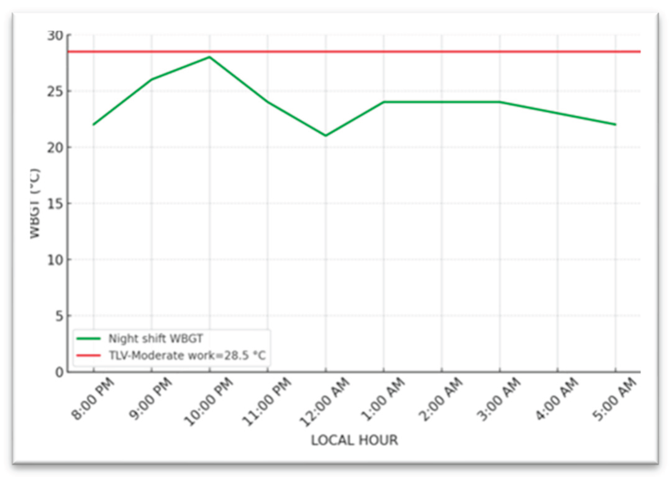 Preprints 171730 g004
