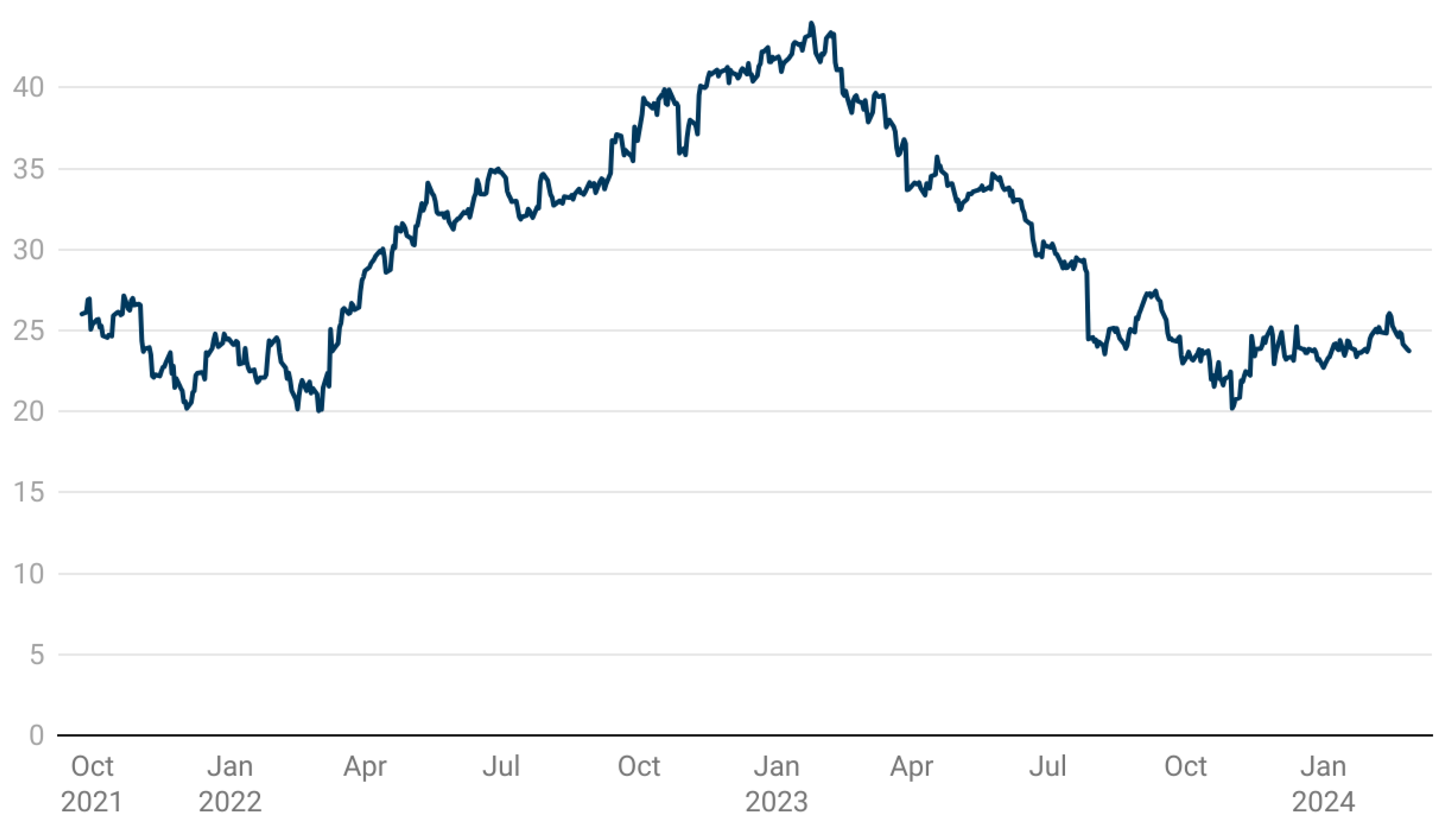 Preprints 146459 g001