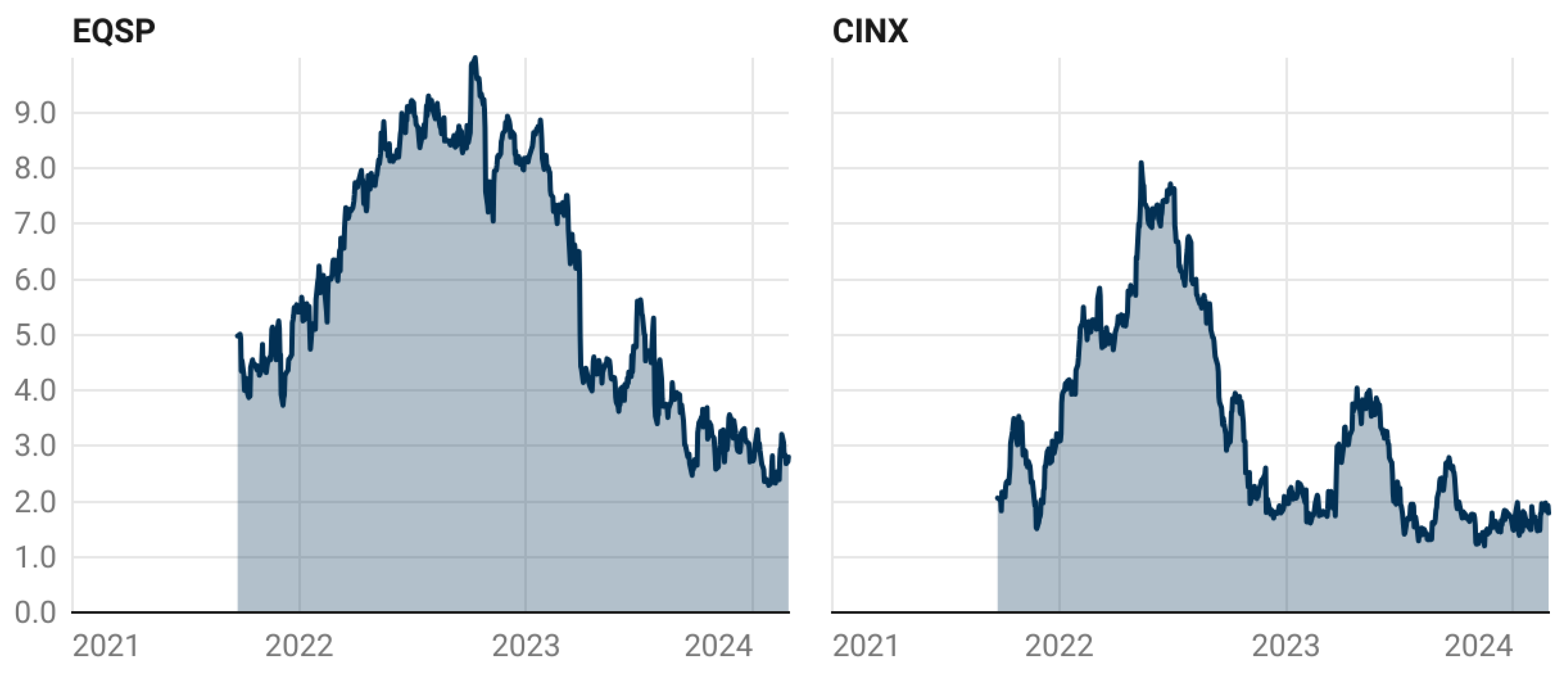 Preprints 146459 g002