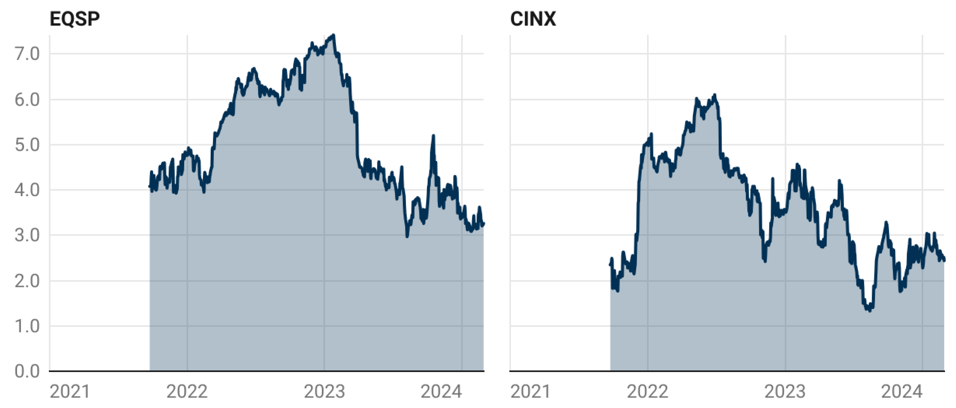 Preprints 146459 g003