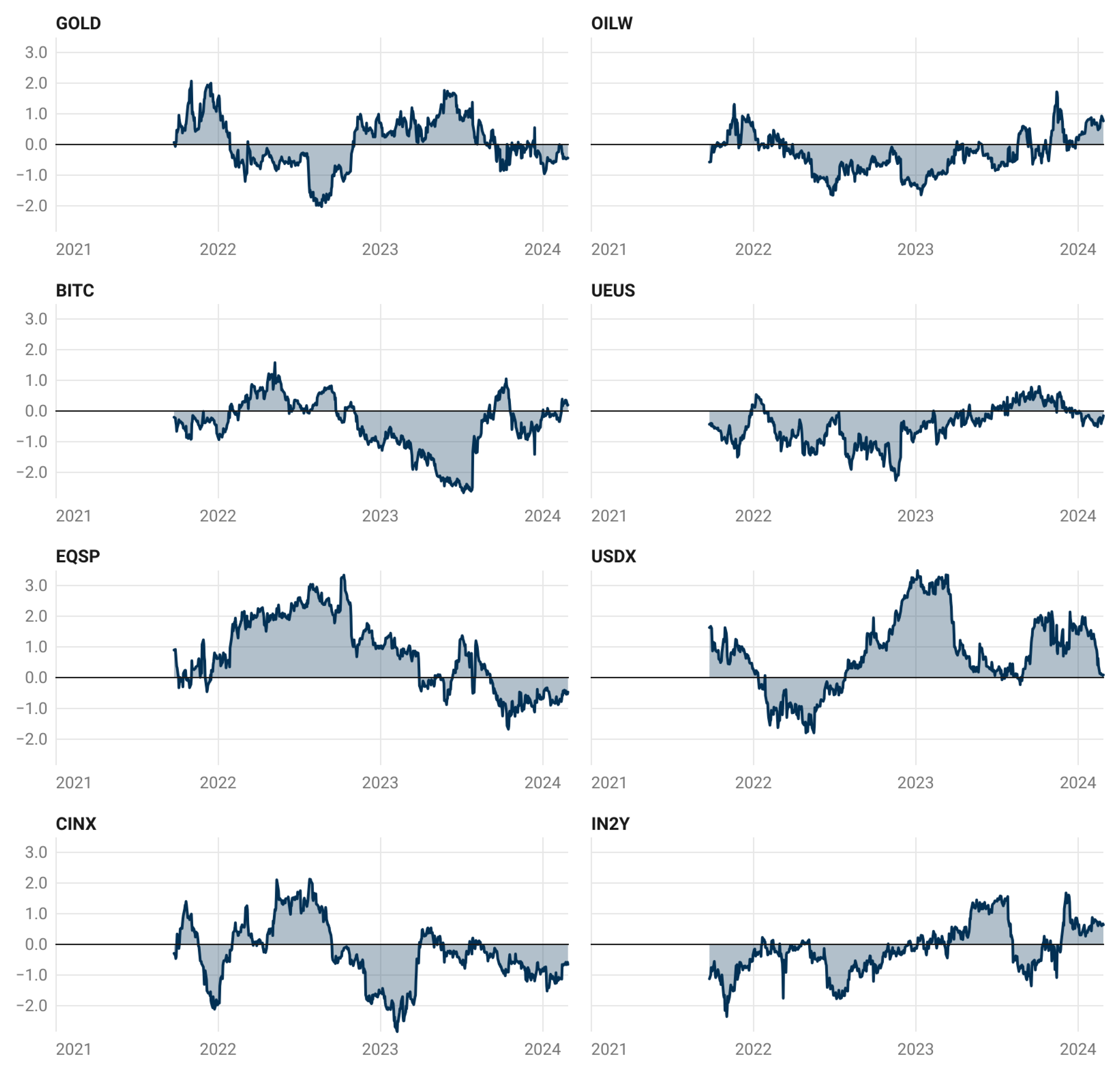 Preprints 146459 g004