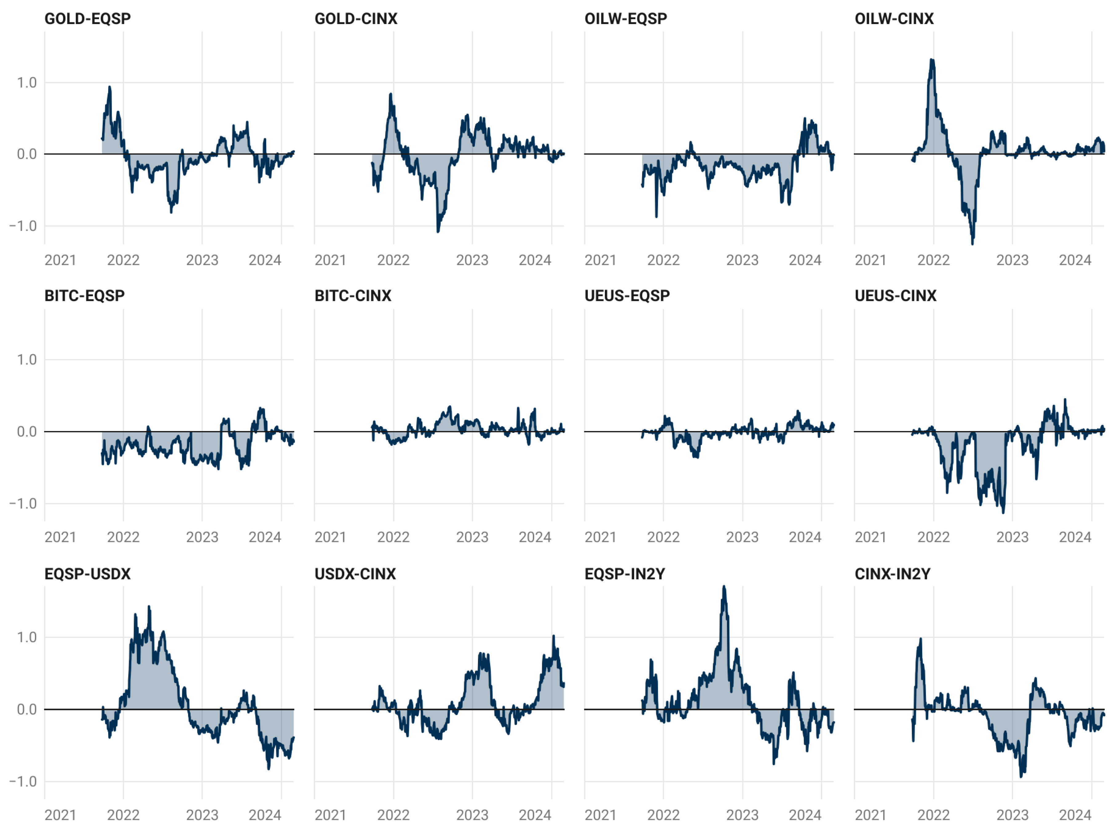 Preprints 146459 g005