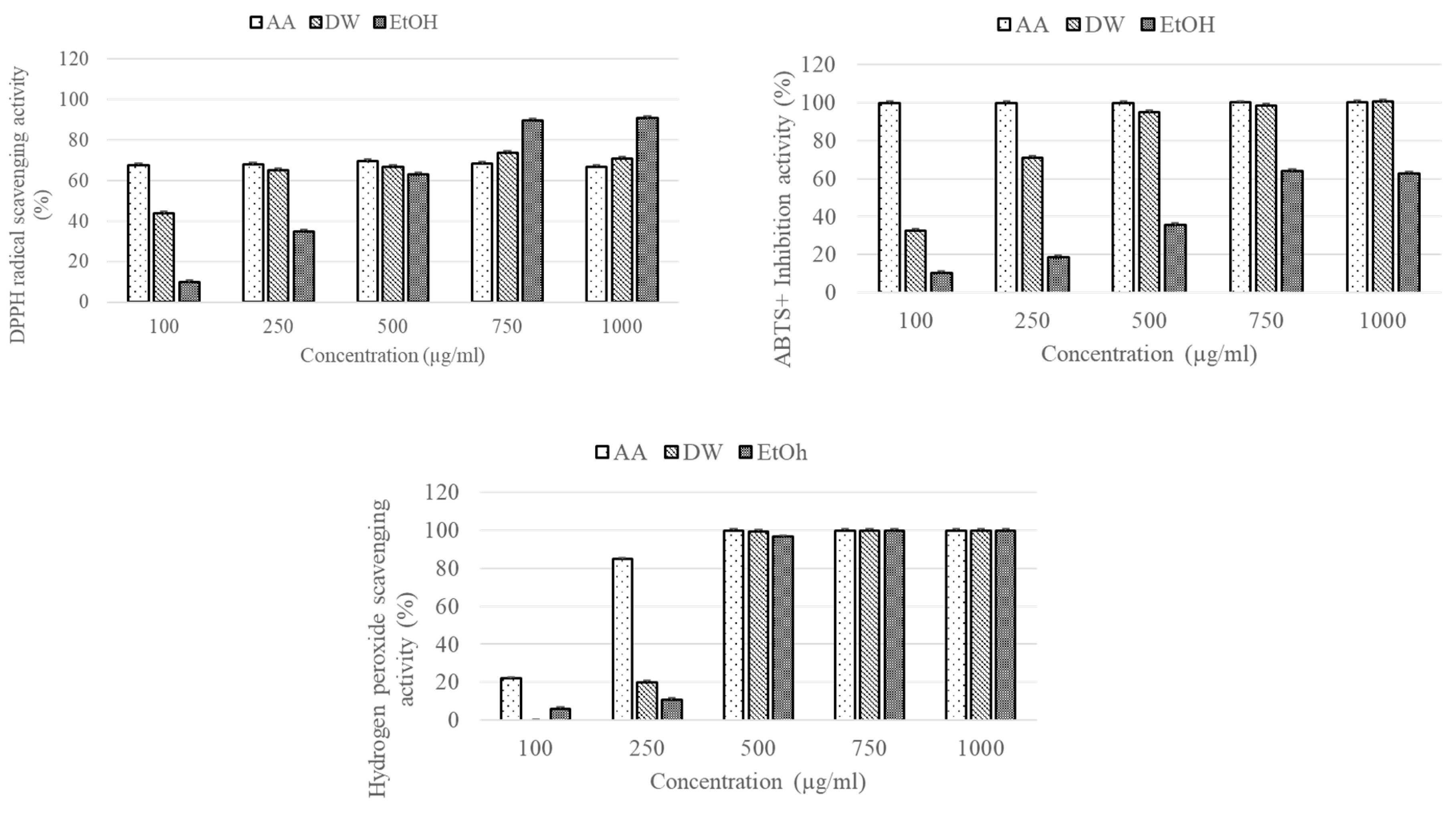Preprints 83668 g001