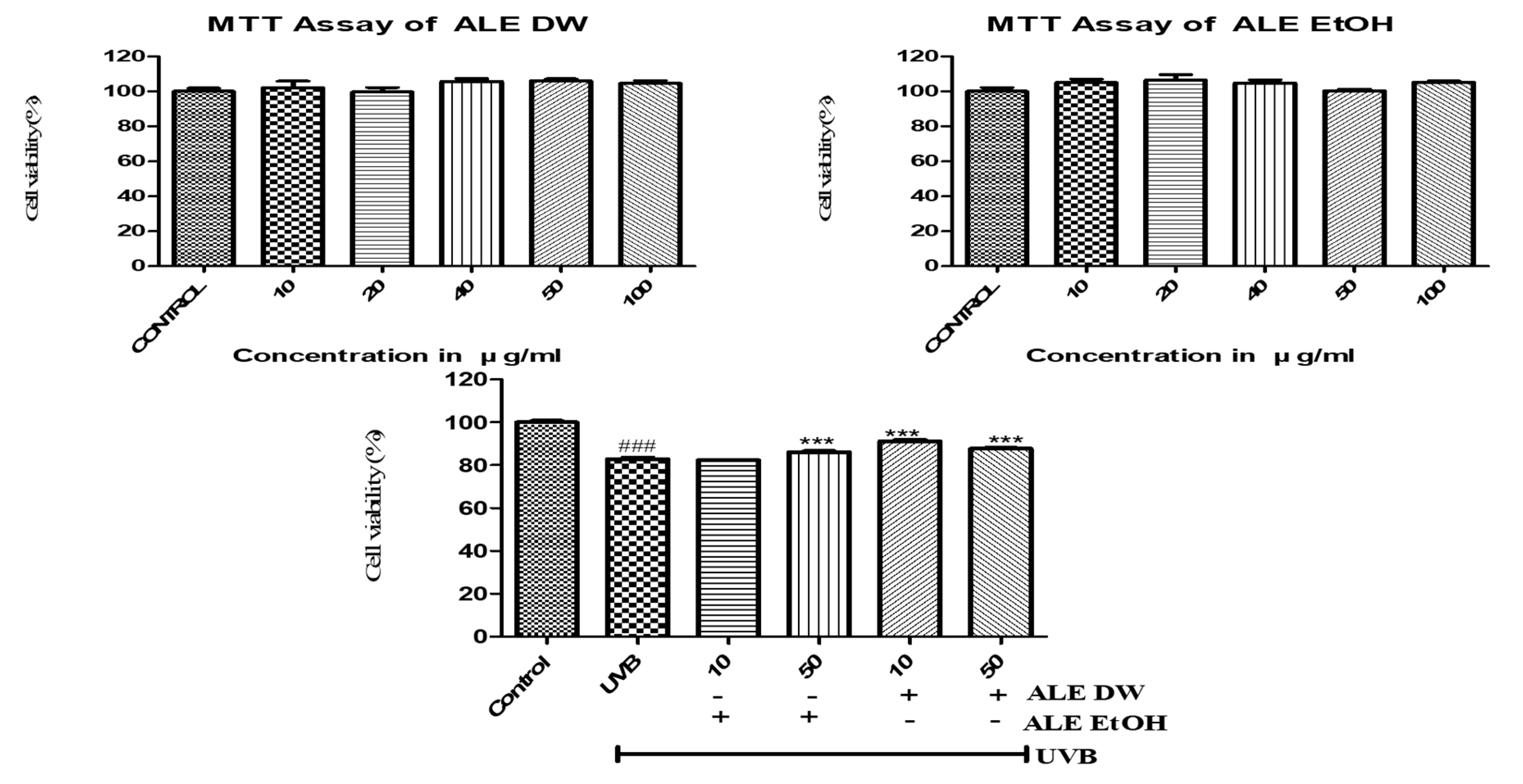Preprints 83668 g002