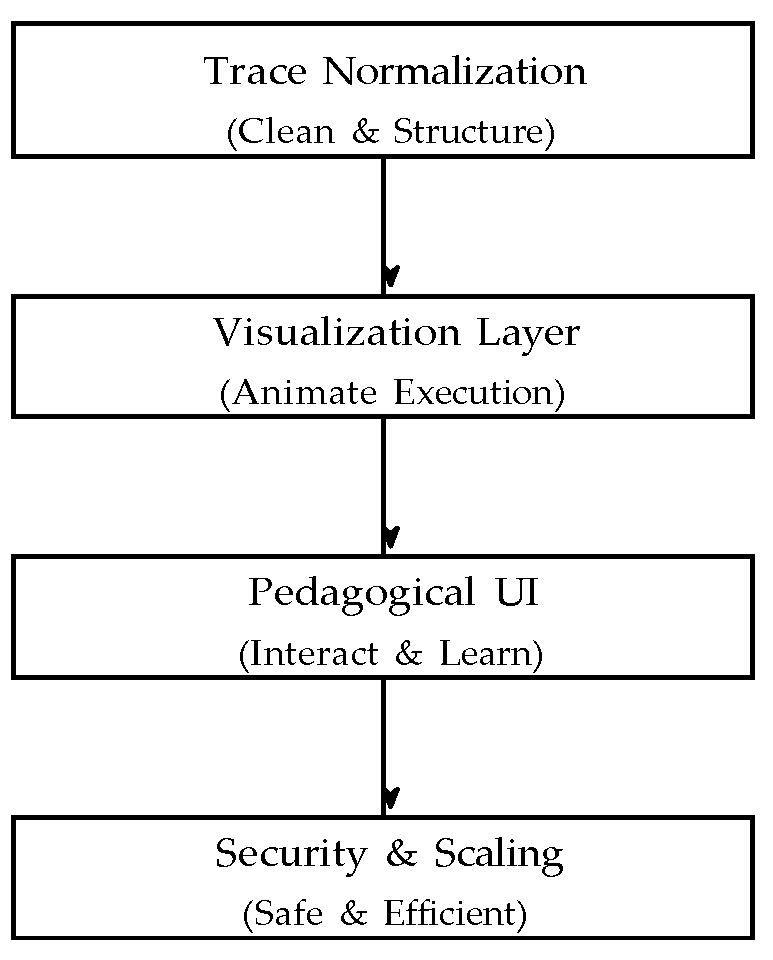 Preprints 181695 g001