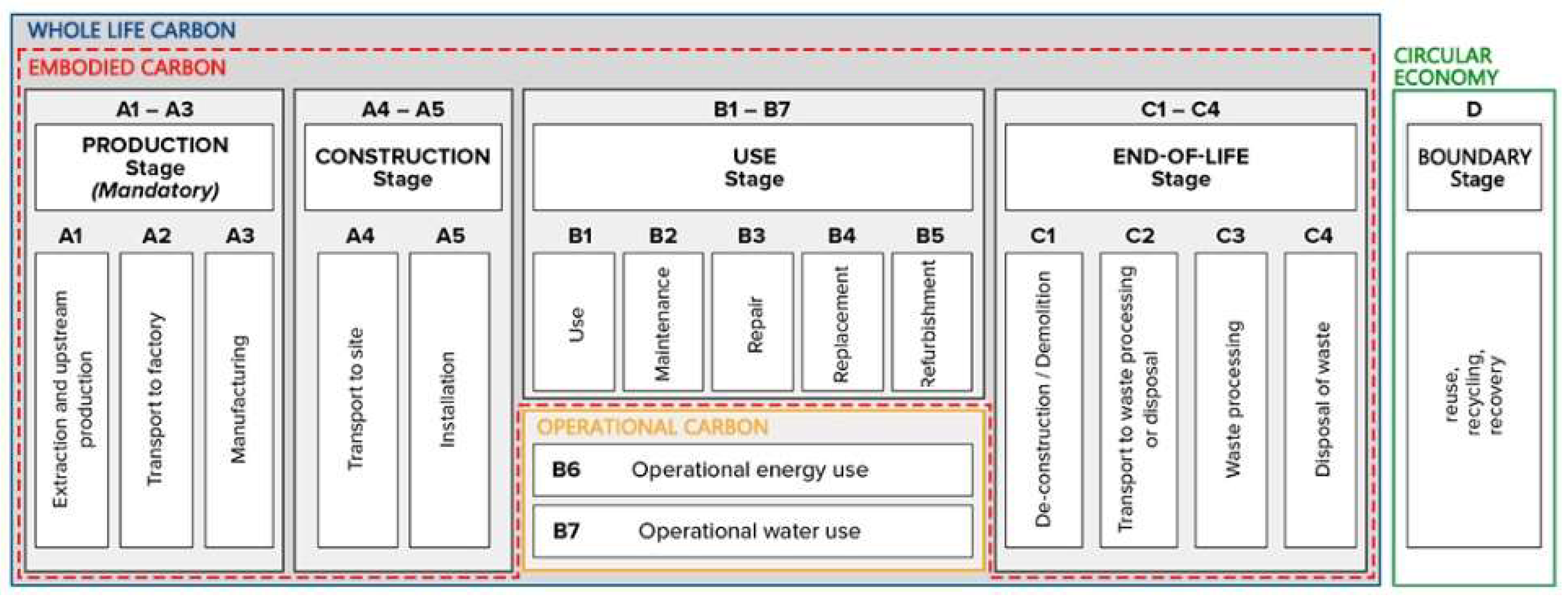 Preprints 138485 g002